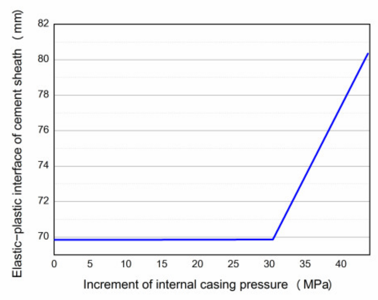 Processes 10 00966 g008