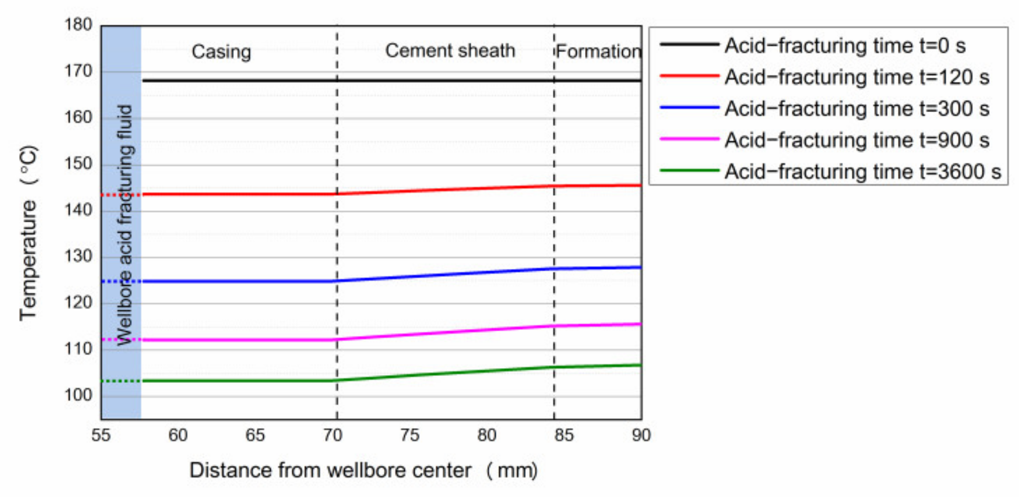 Processes 10 00966 g009