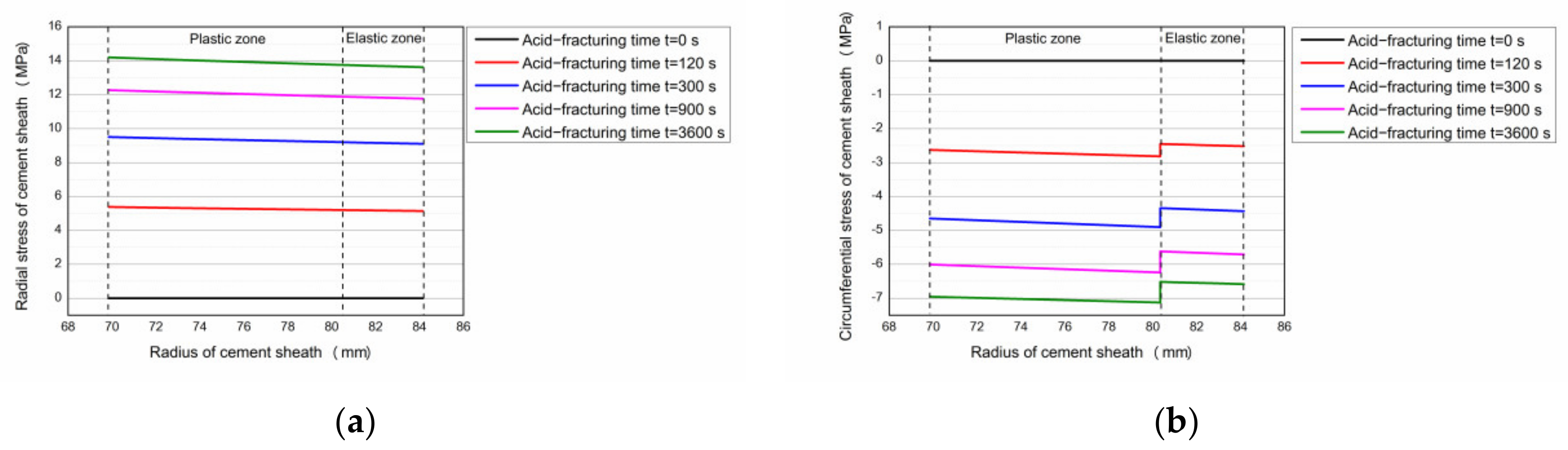 Processes 10 00966 g010