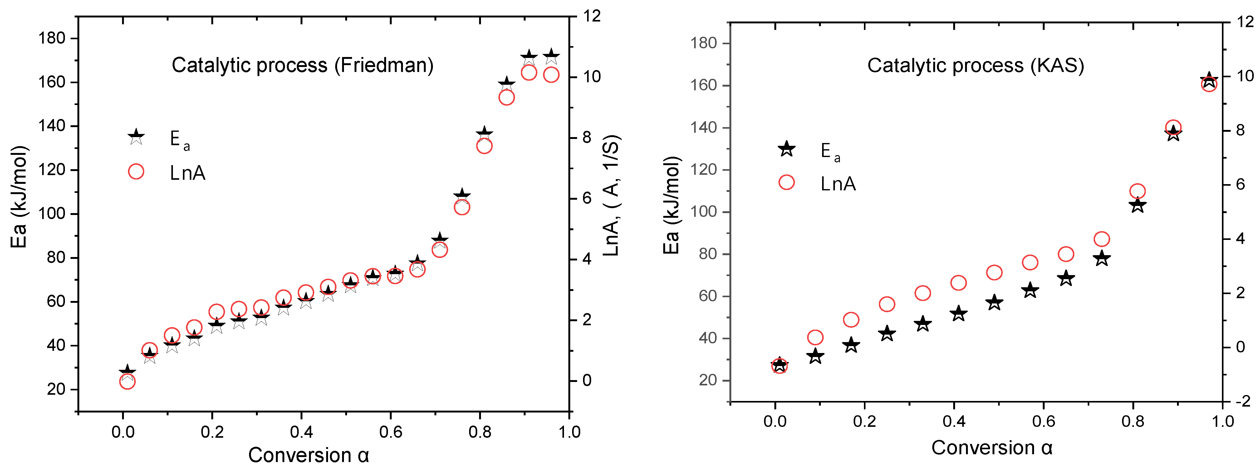 Processes 10 00974 g002b