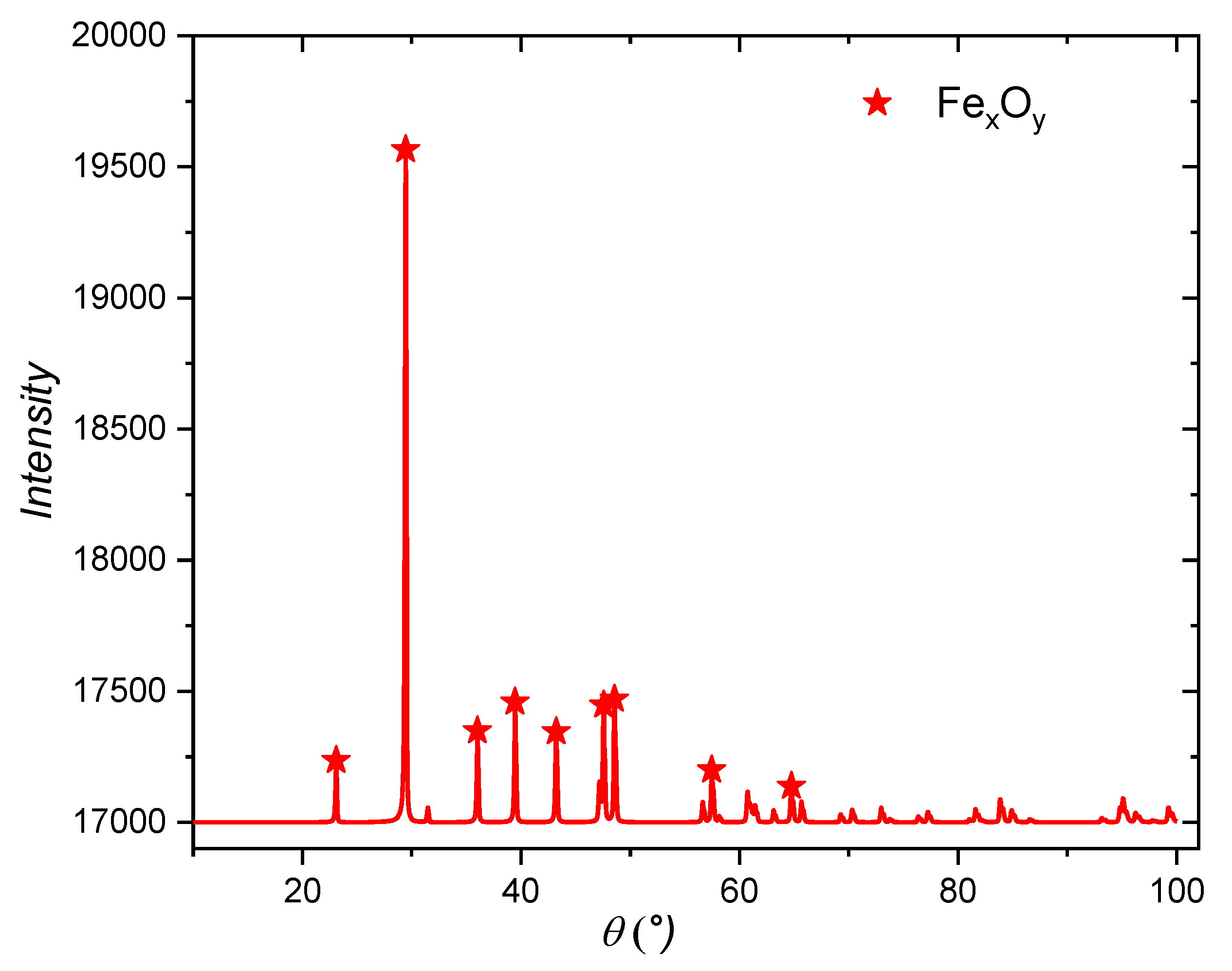 Processes 10 00974 g006