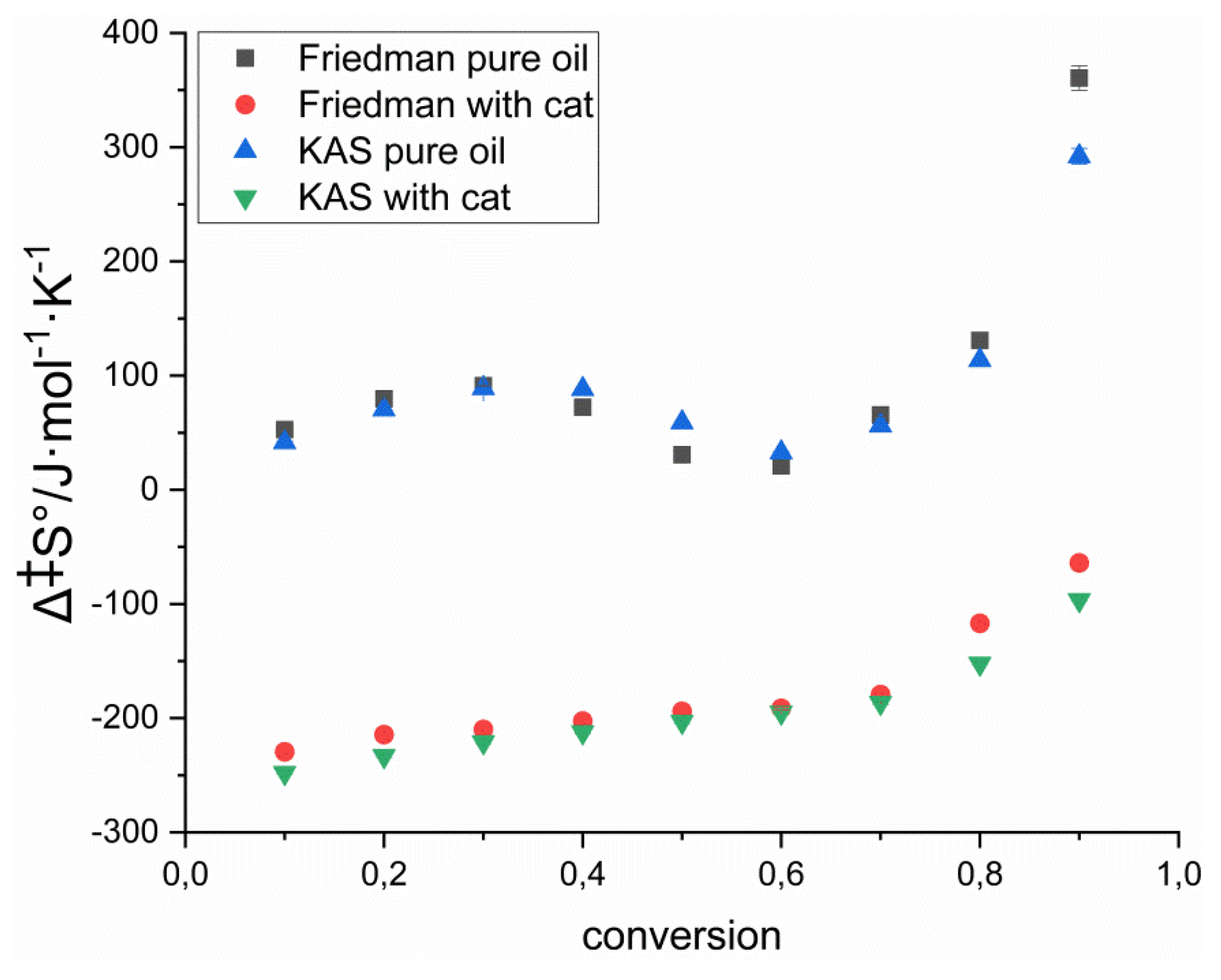 Processes 10 00974 g008
