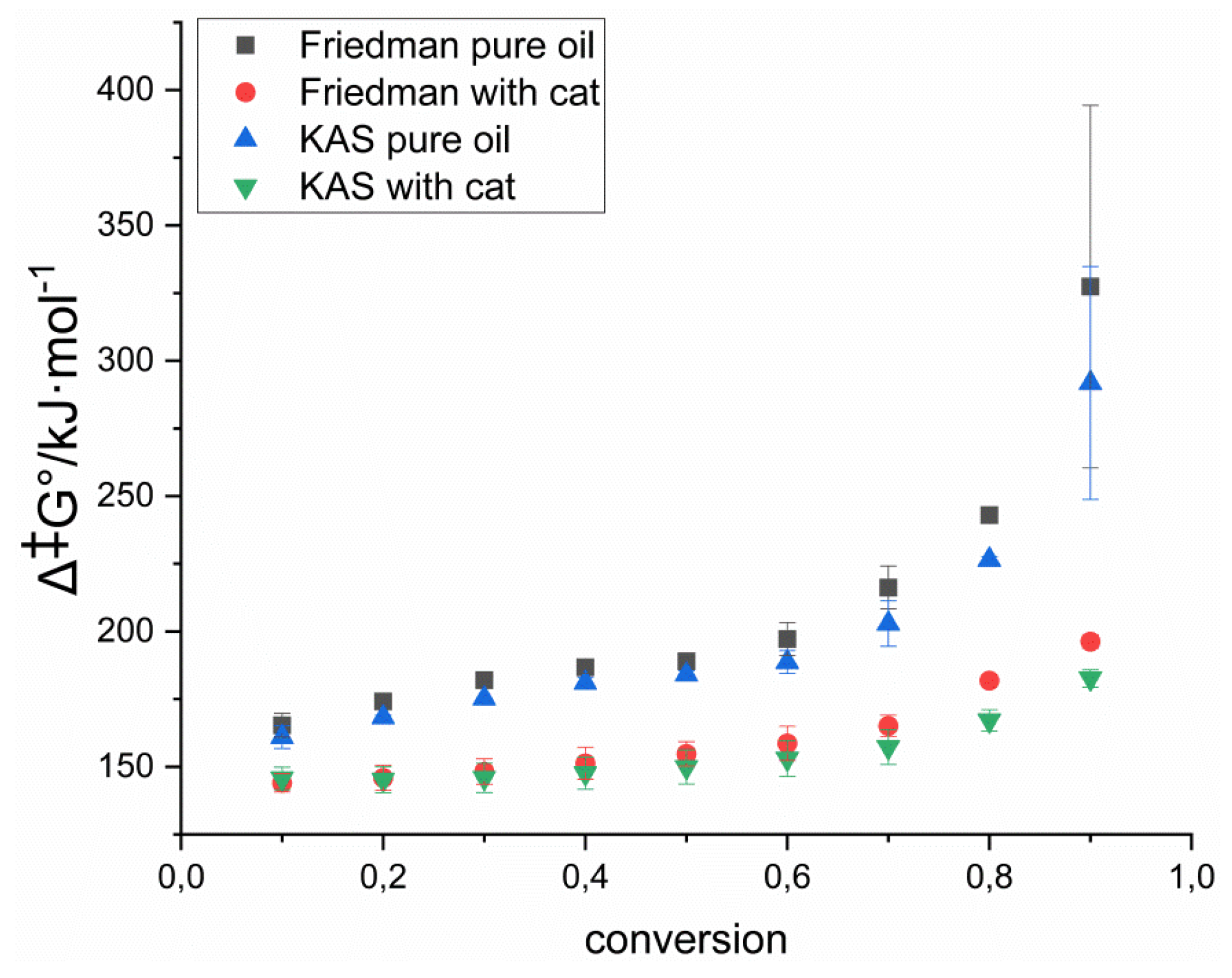 Processes 10 00974 g009