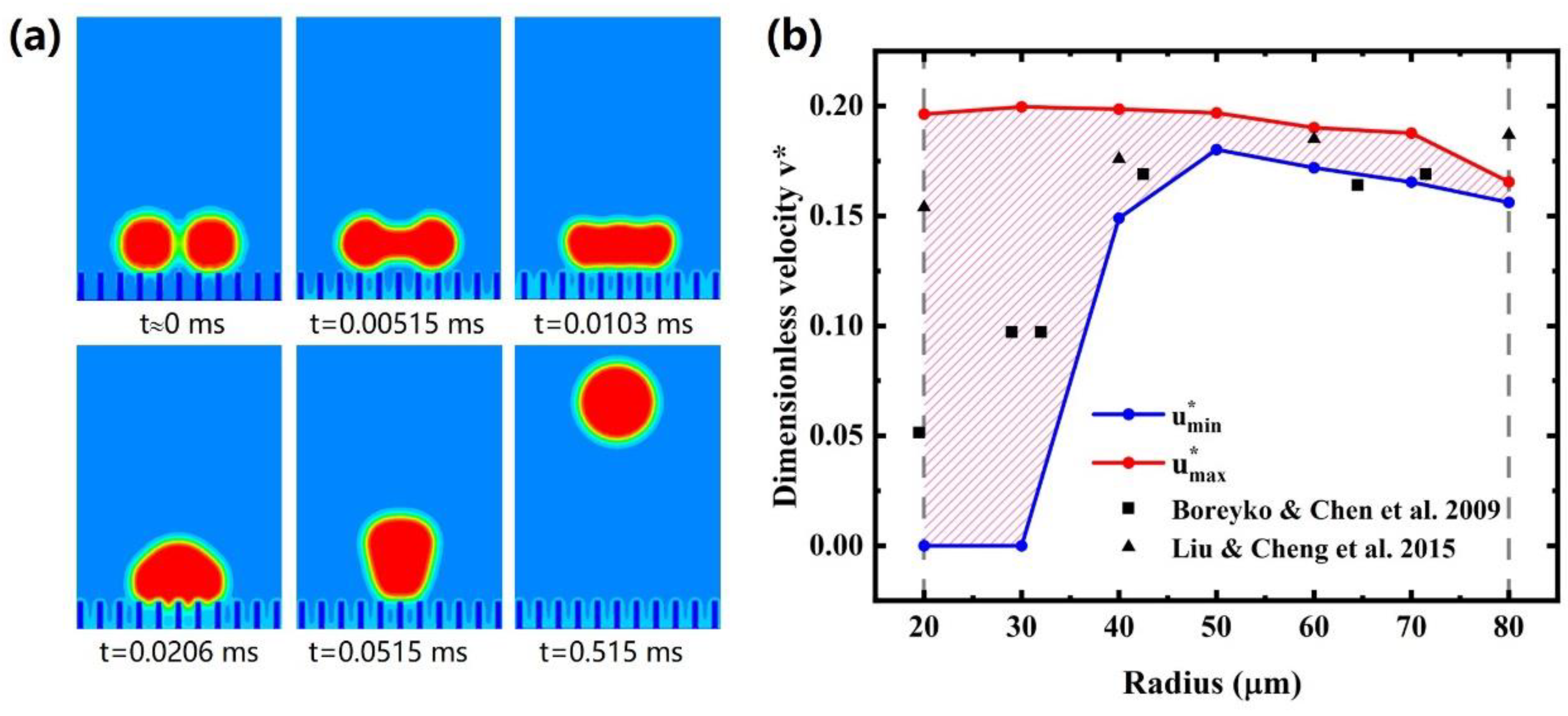 Processes 10 00986 g002