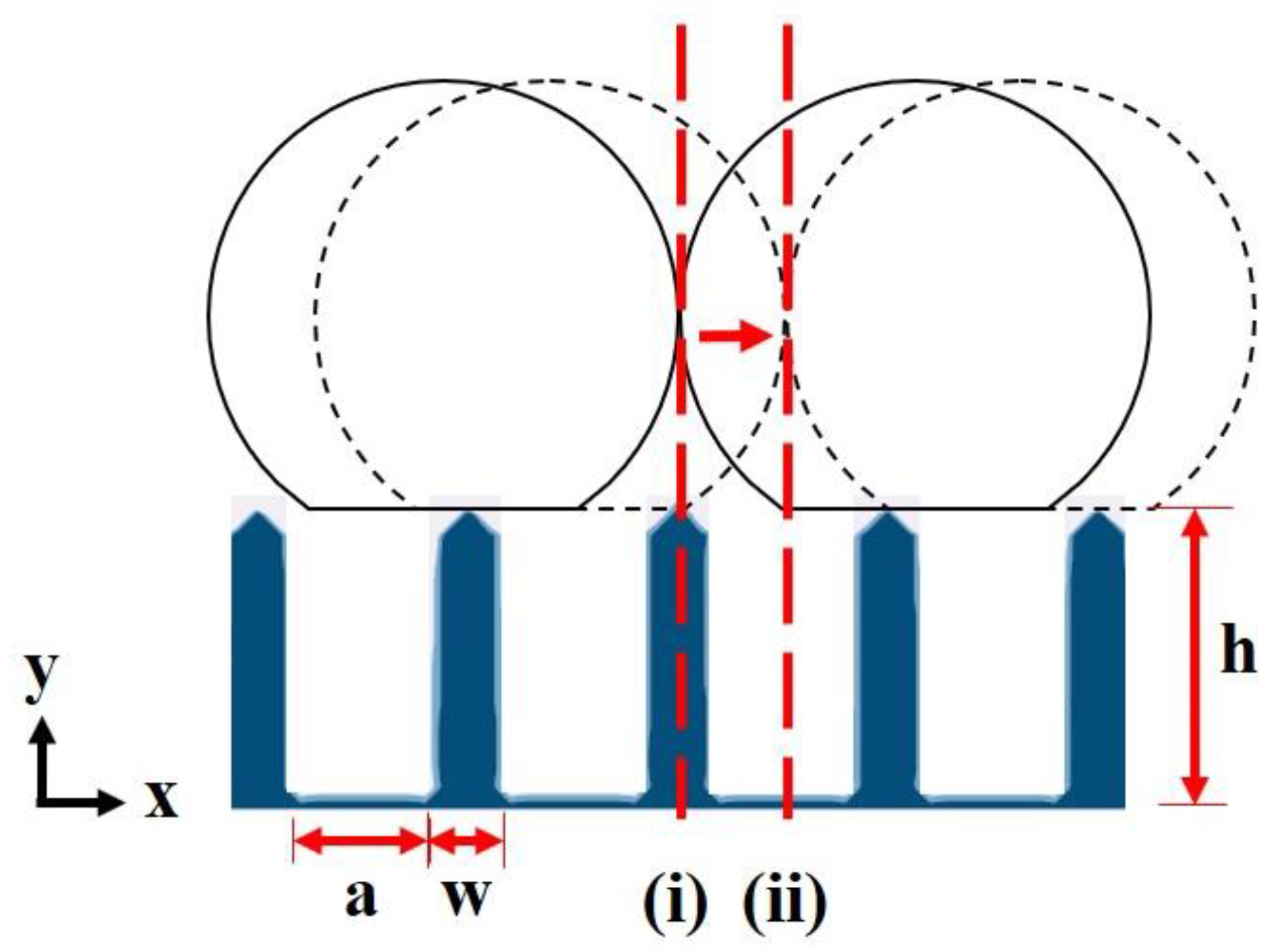 Processes 10 00986 g007