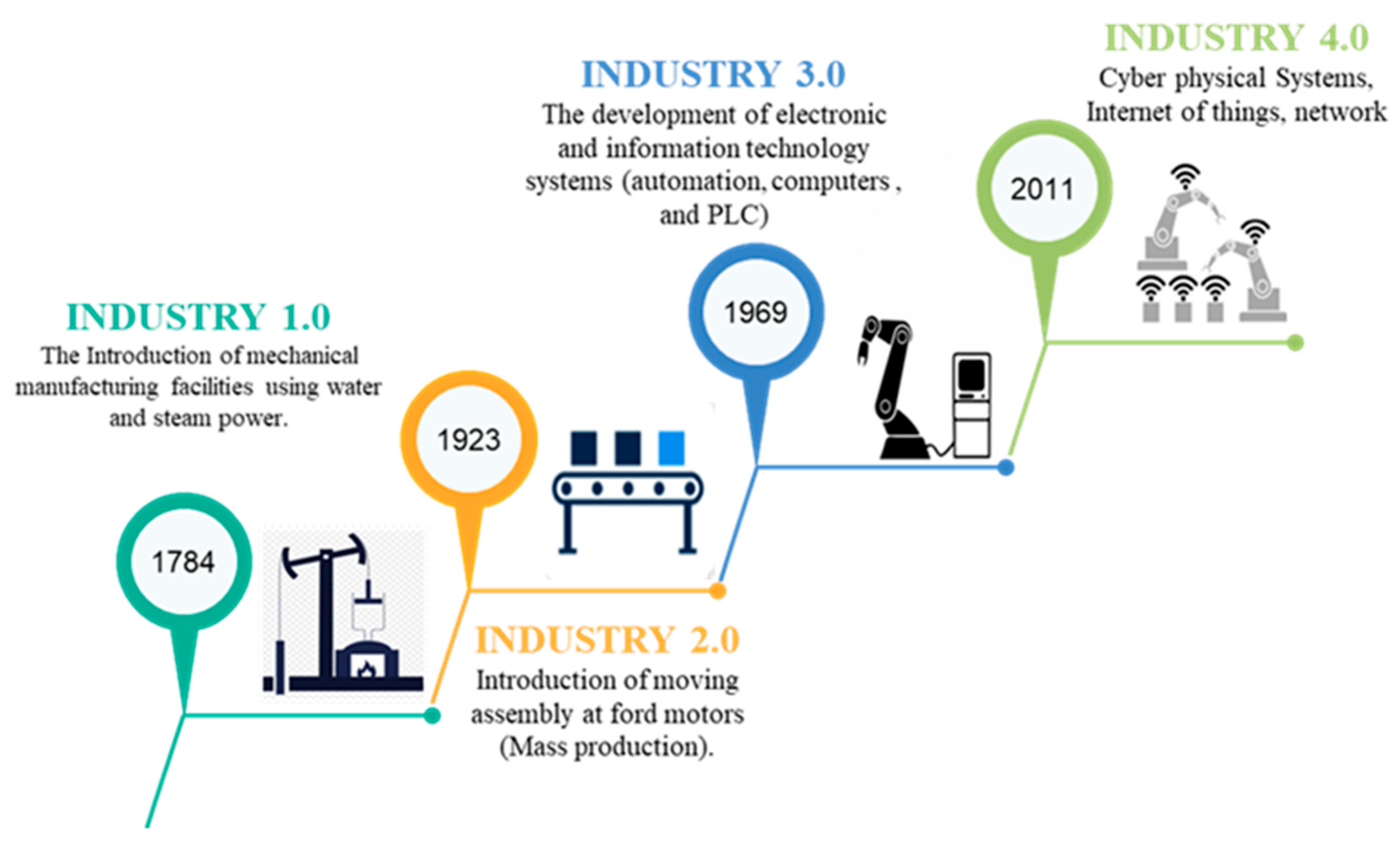 Processes 10 00987 g001