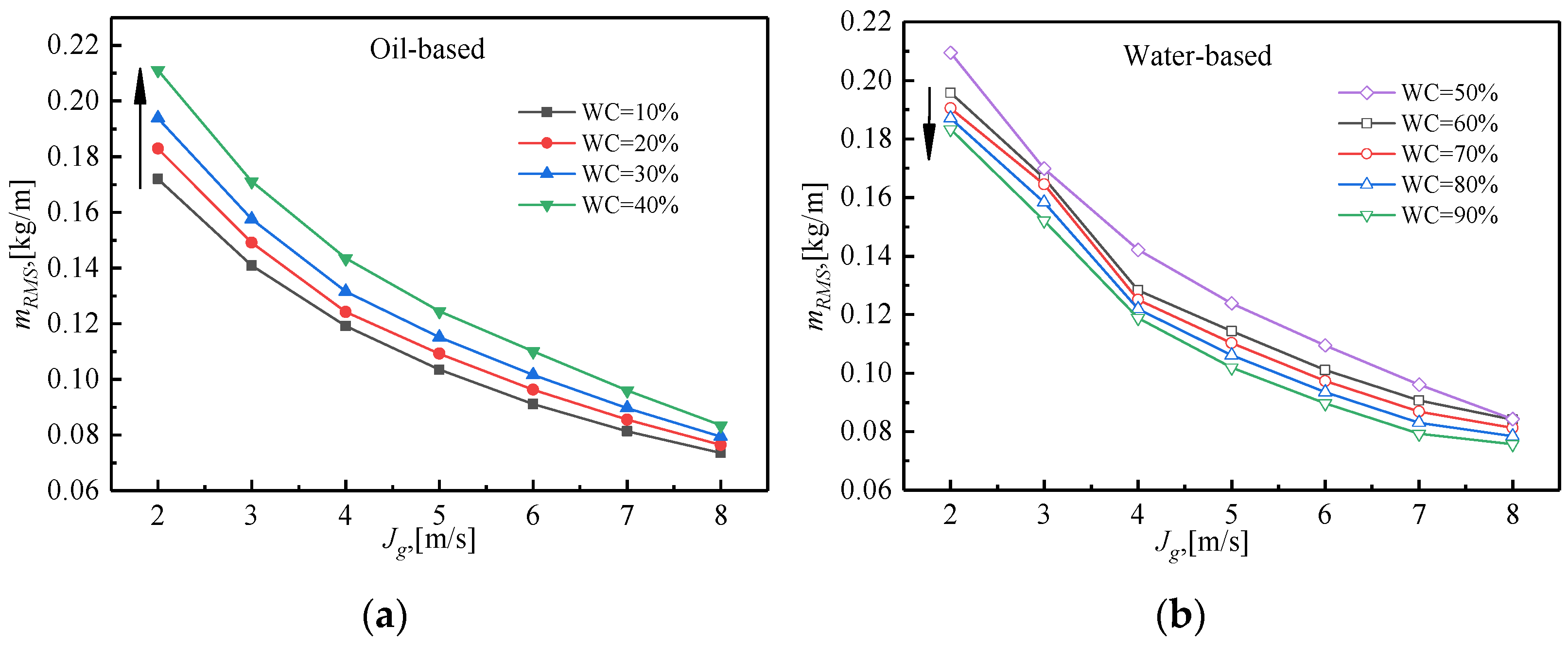 Processes | Free Full-Text | Natural Frequency Analysis of Horizontal ...