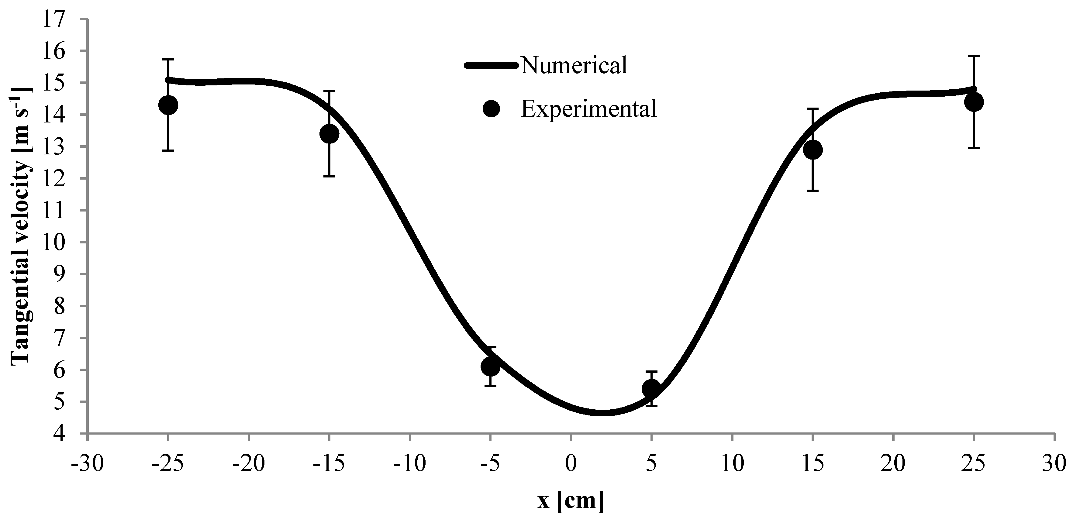Processes 10 00994 g005