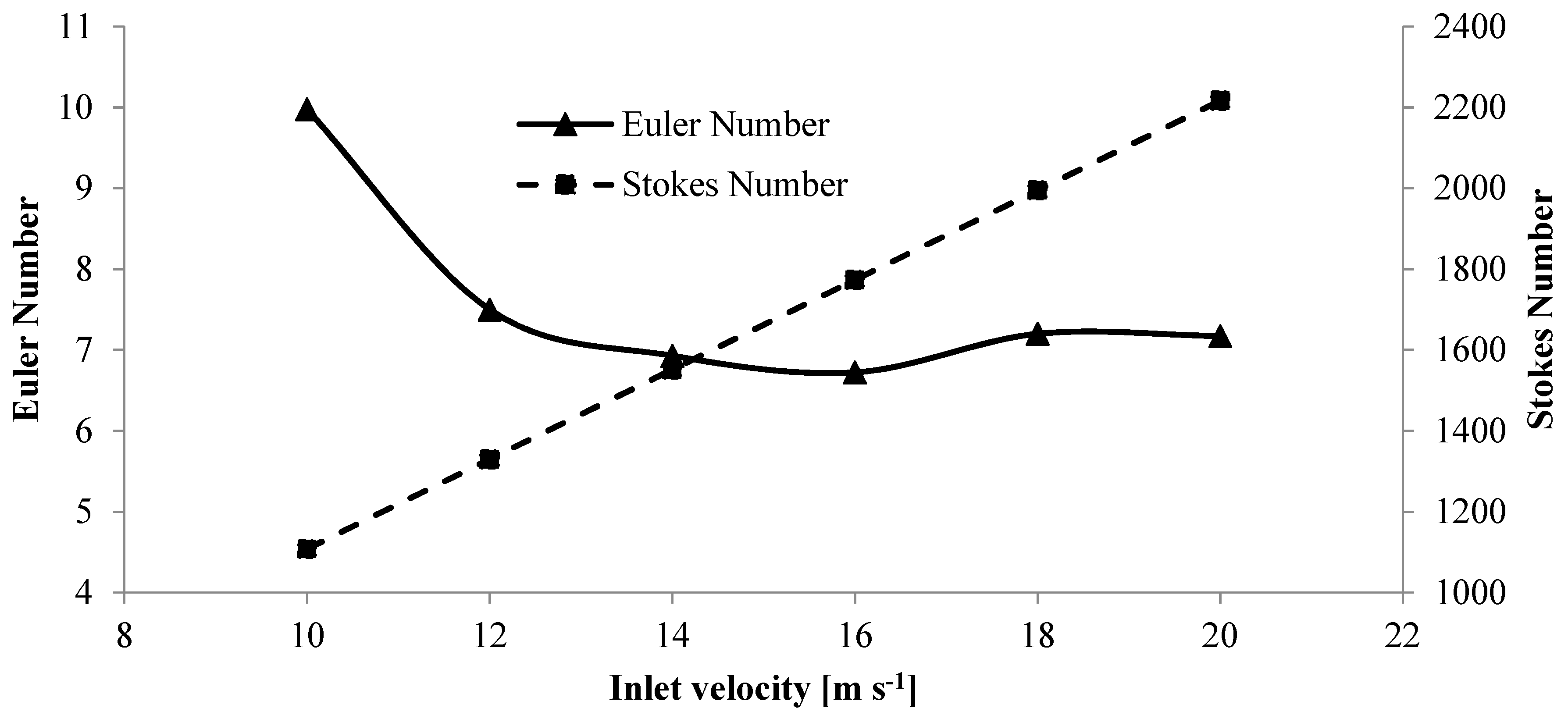 Processes 10 00994 g010