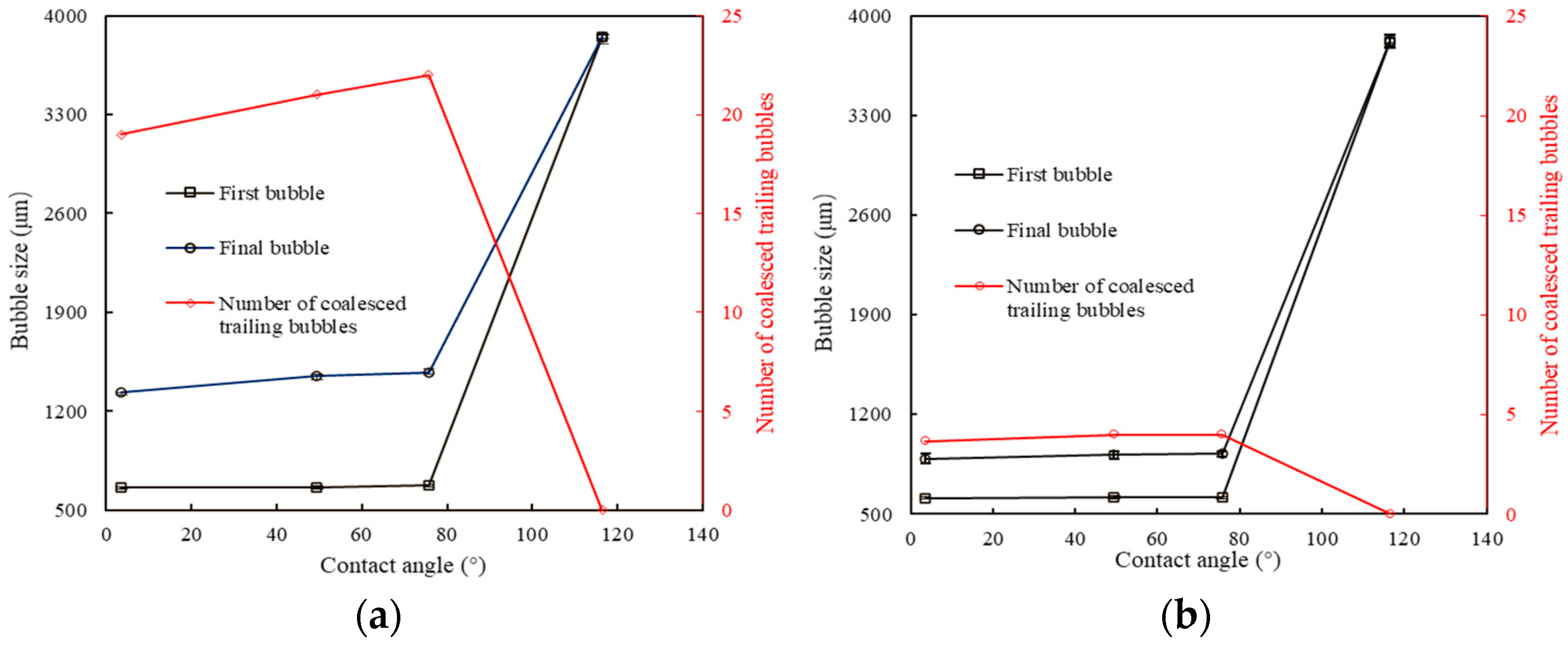 Processes 10 00997 g003