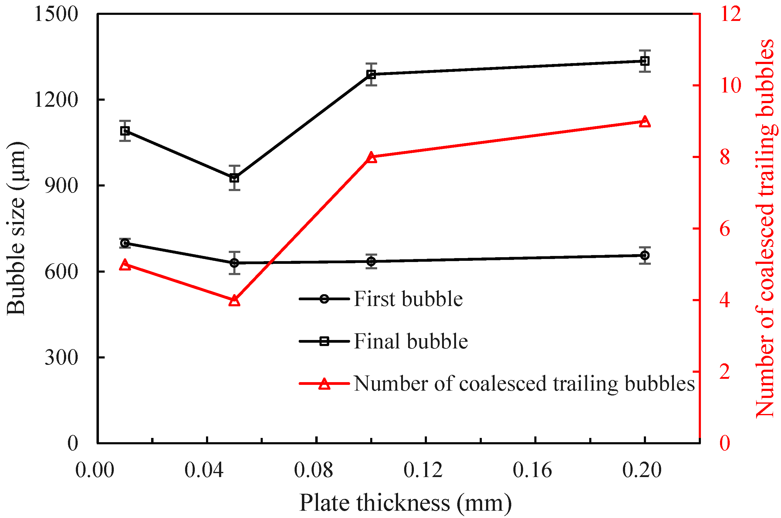 Processes 10 00997 g007