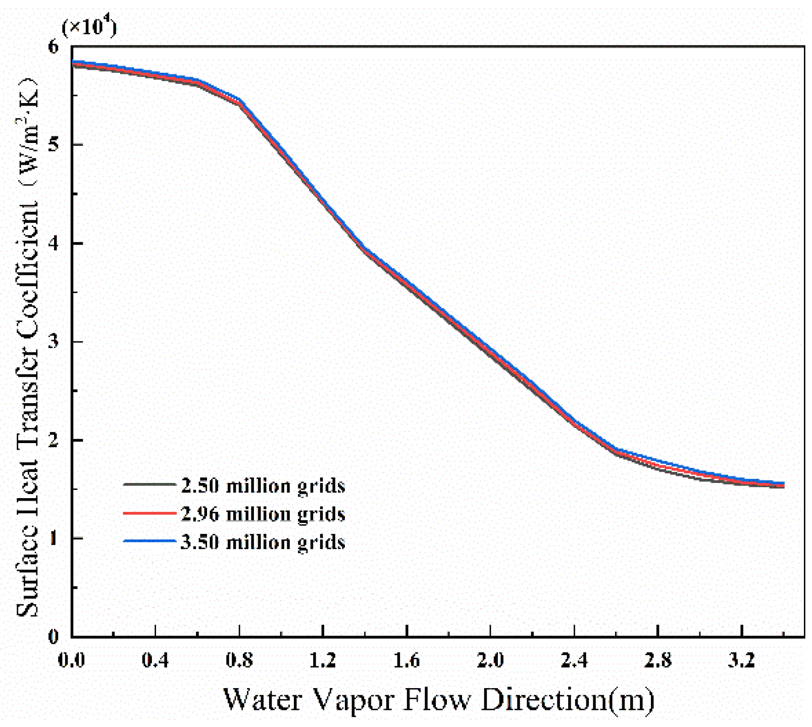 Processes 10 01003 g003