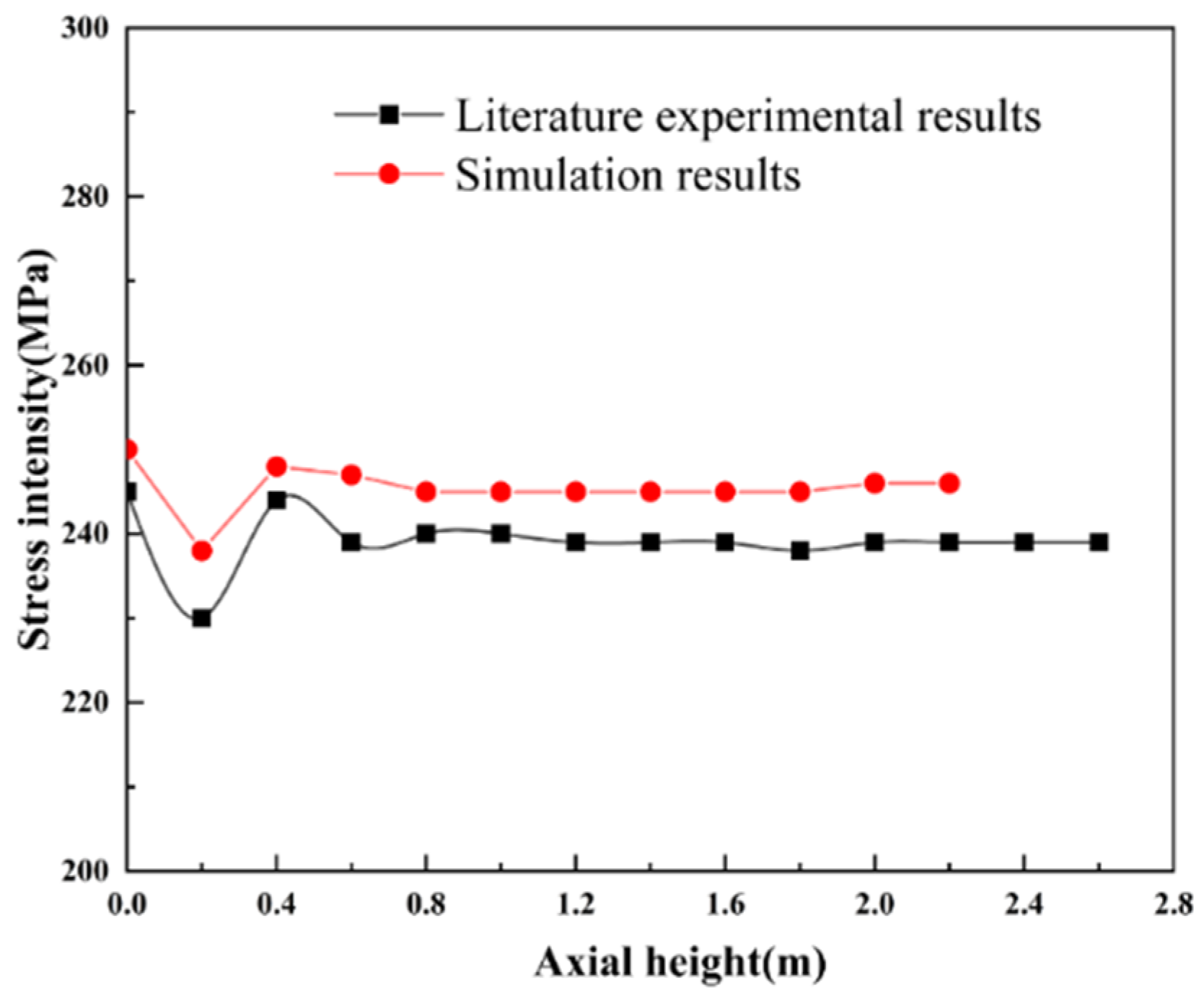 Processes 10 01003 g005