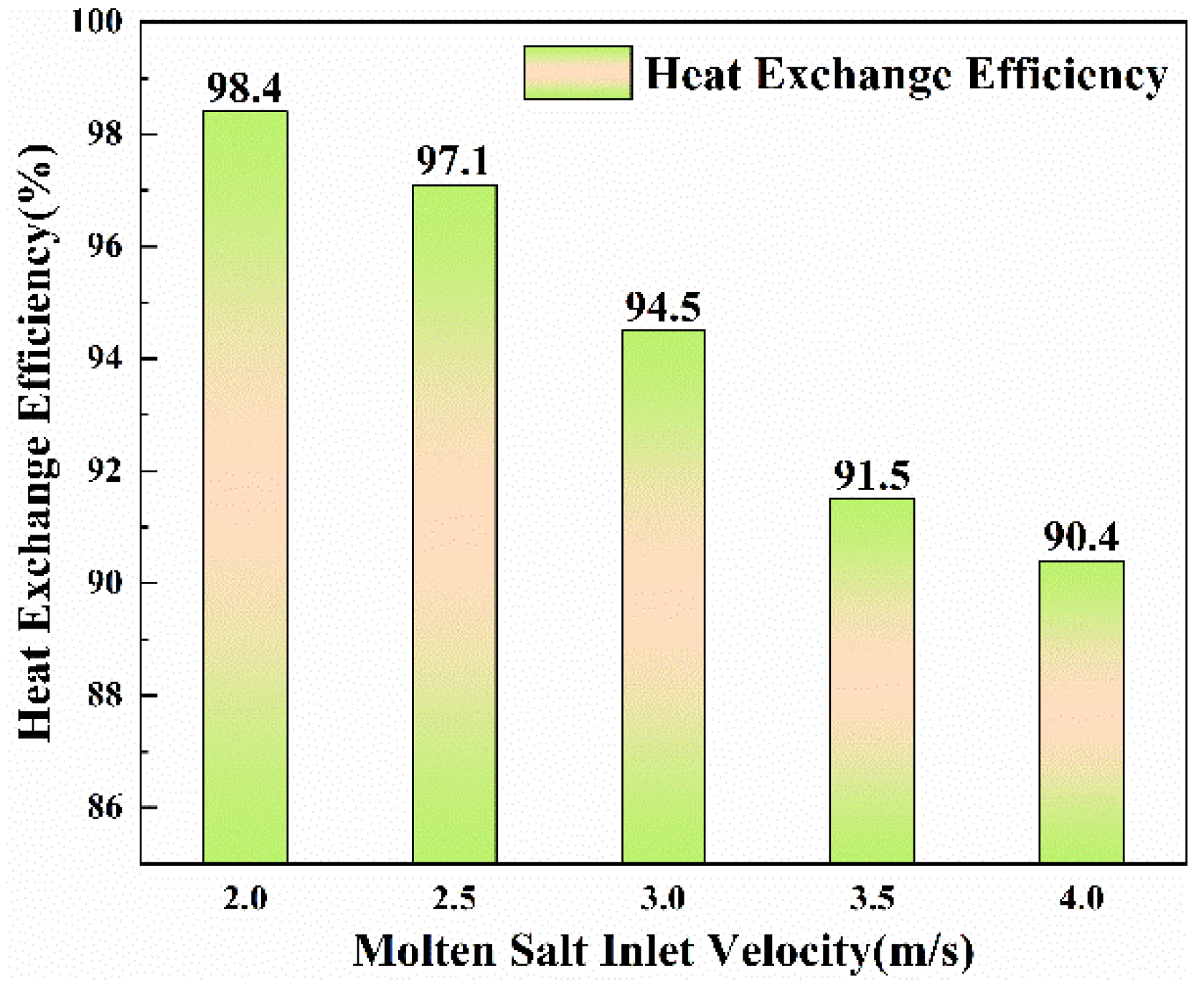 Processes 10 01003 g015