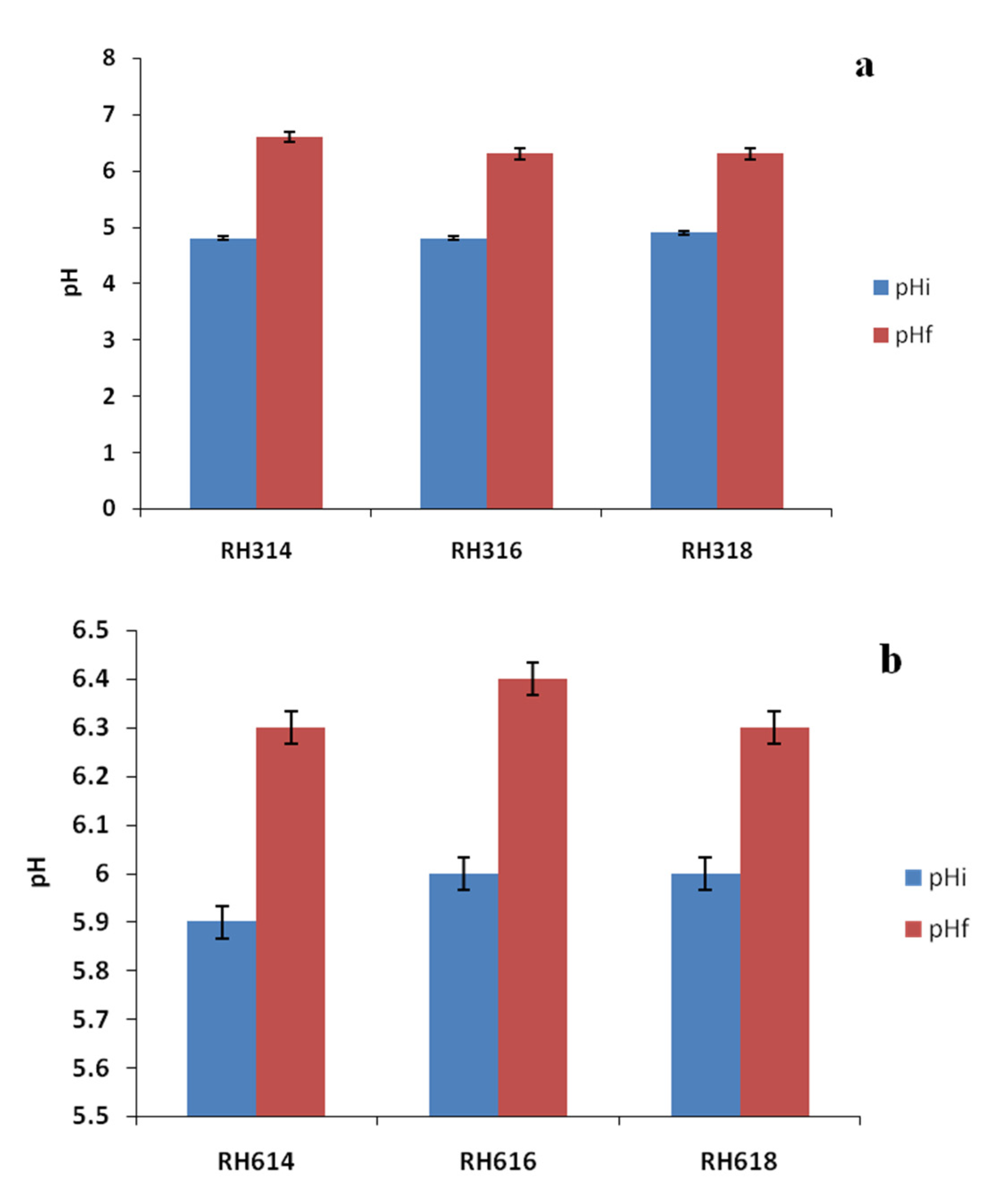 Processes 10 01007 g002
