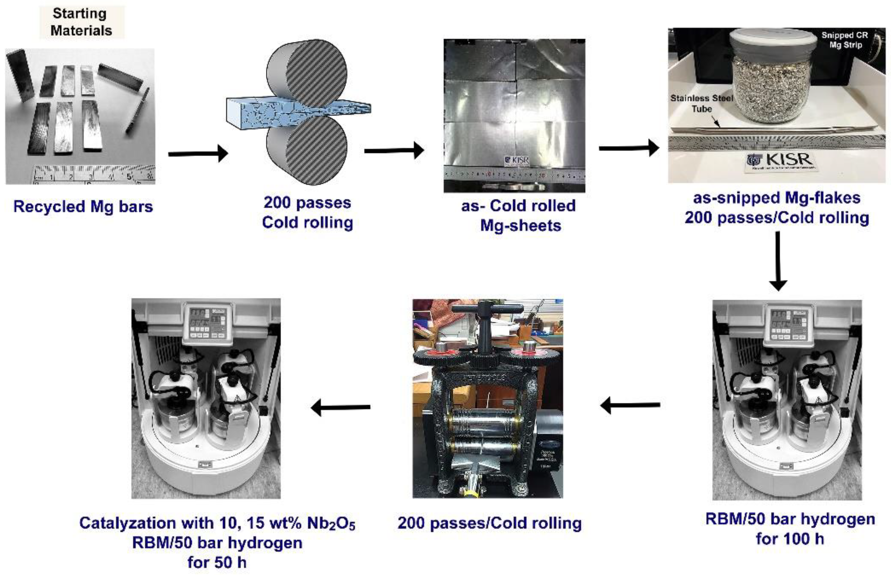 Processes 10 01017 g001