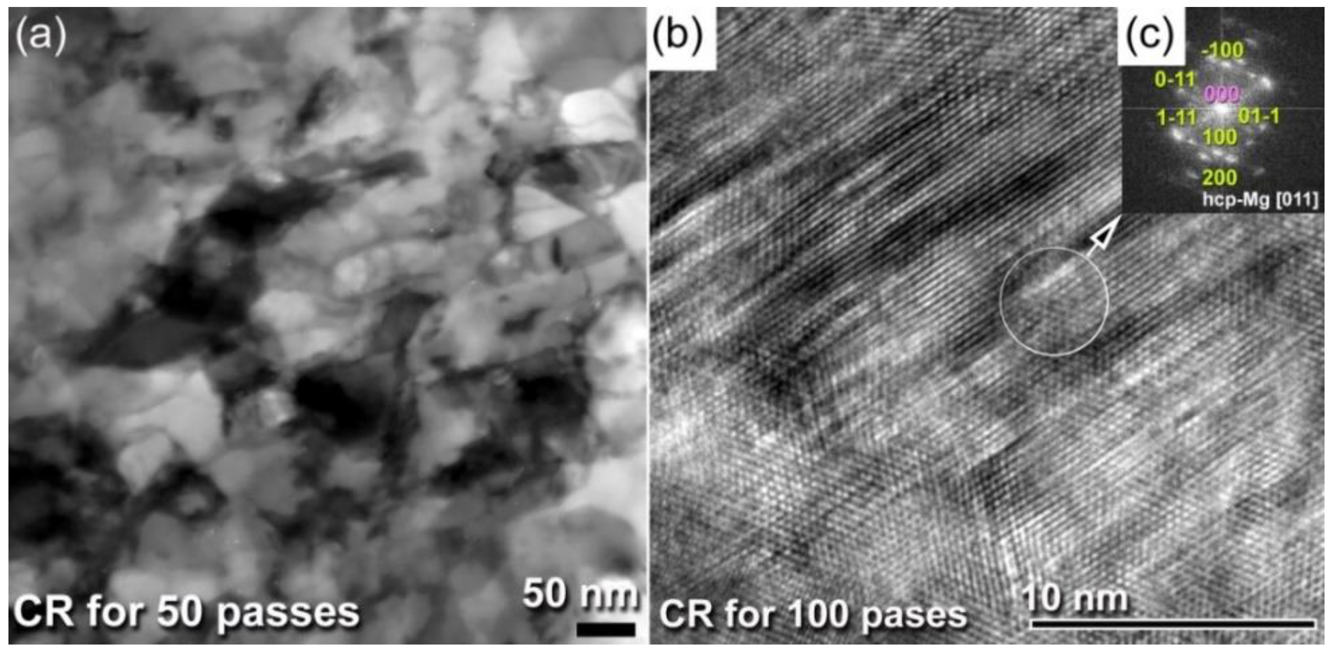 Processes 10 01017 g003