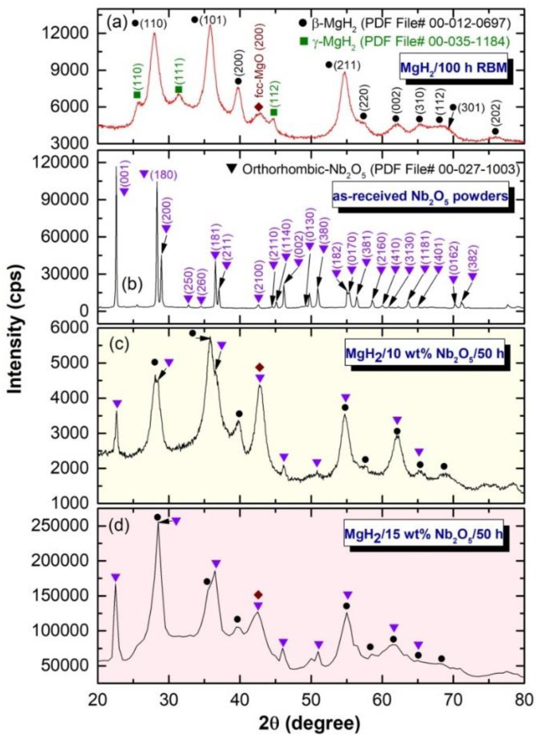 Processes 10 01017 g005