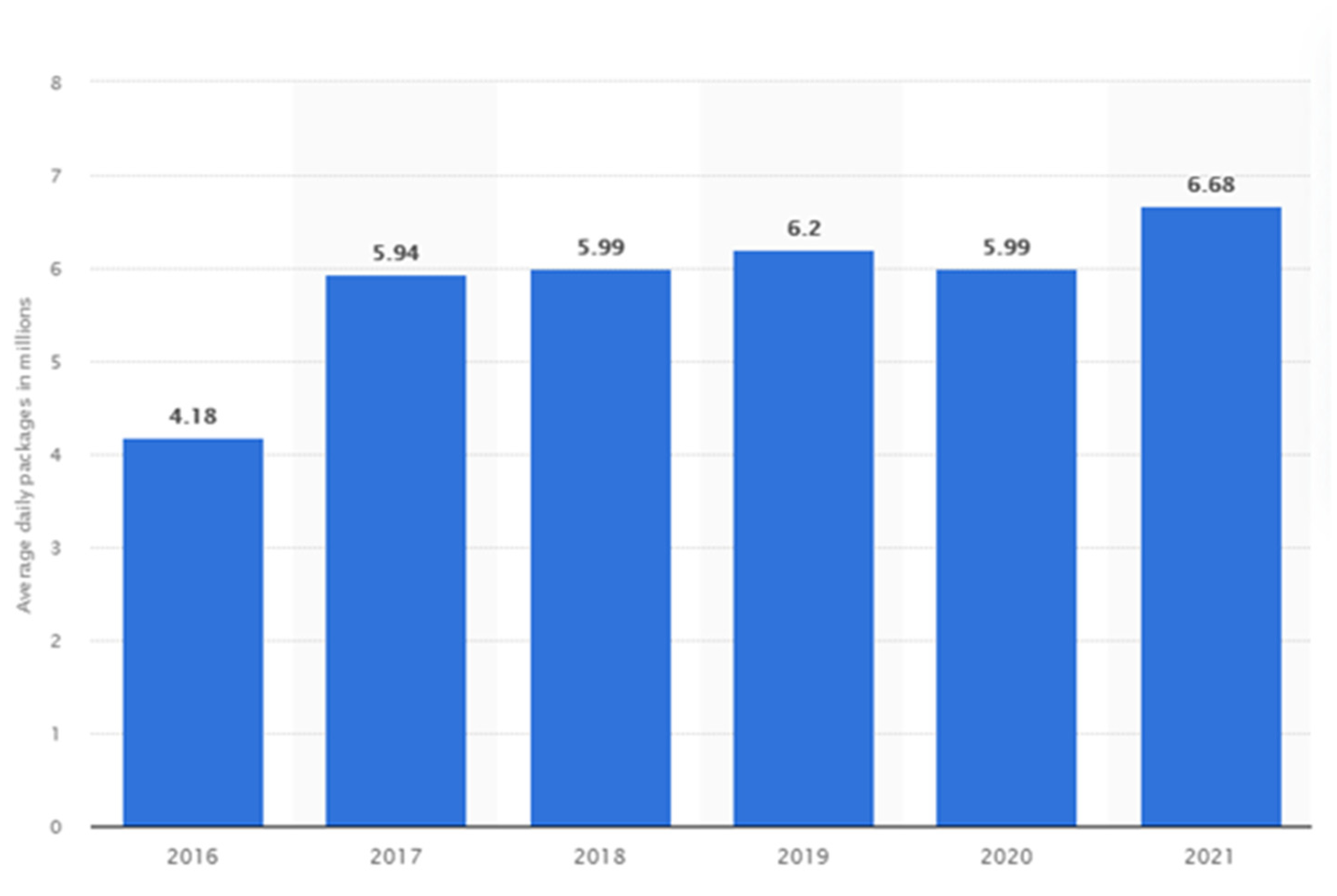 10 best casino online statistics usage