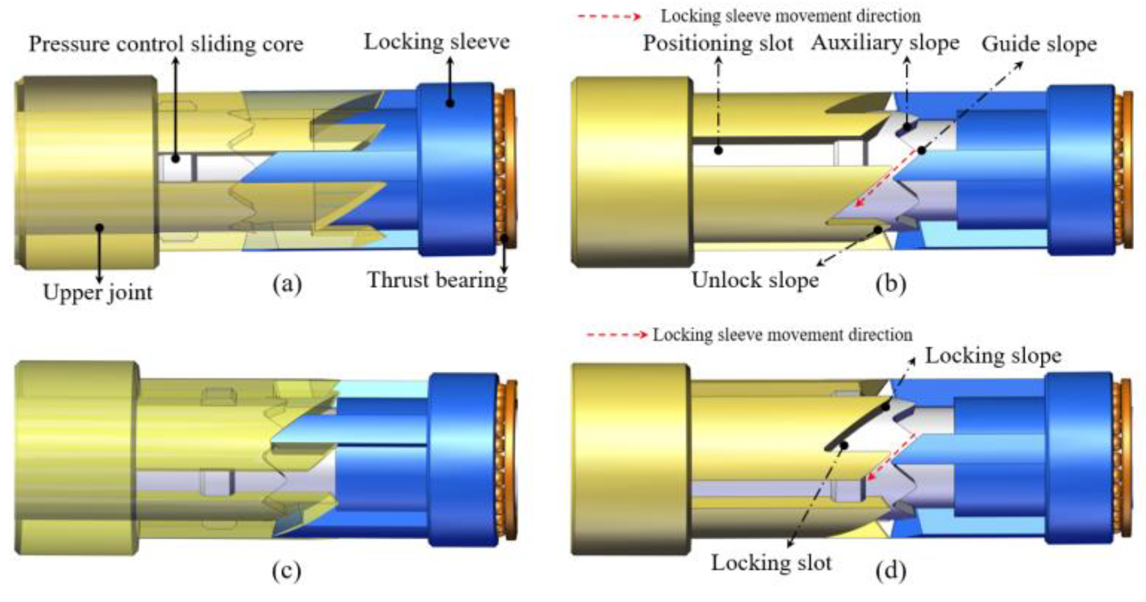 Processes 10 01033 g003