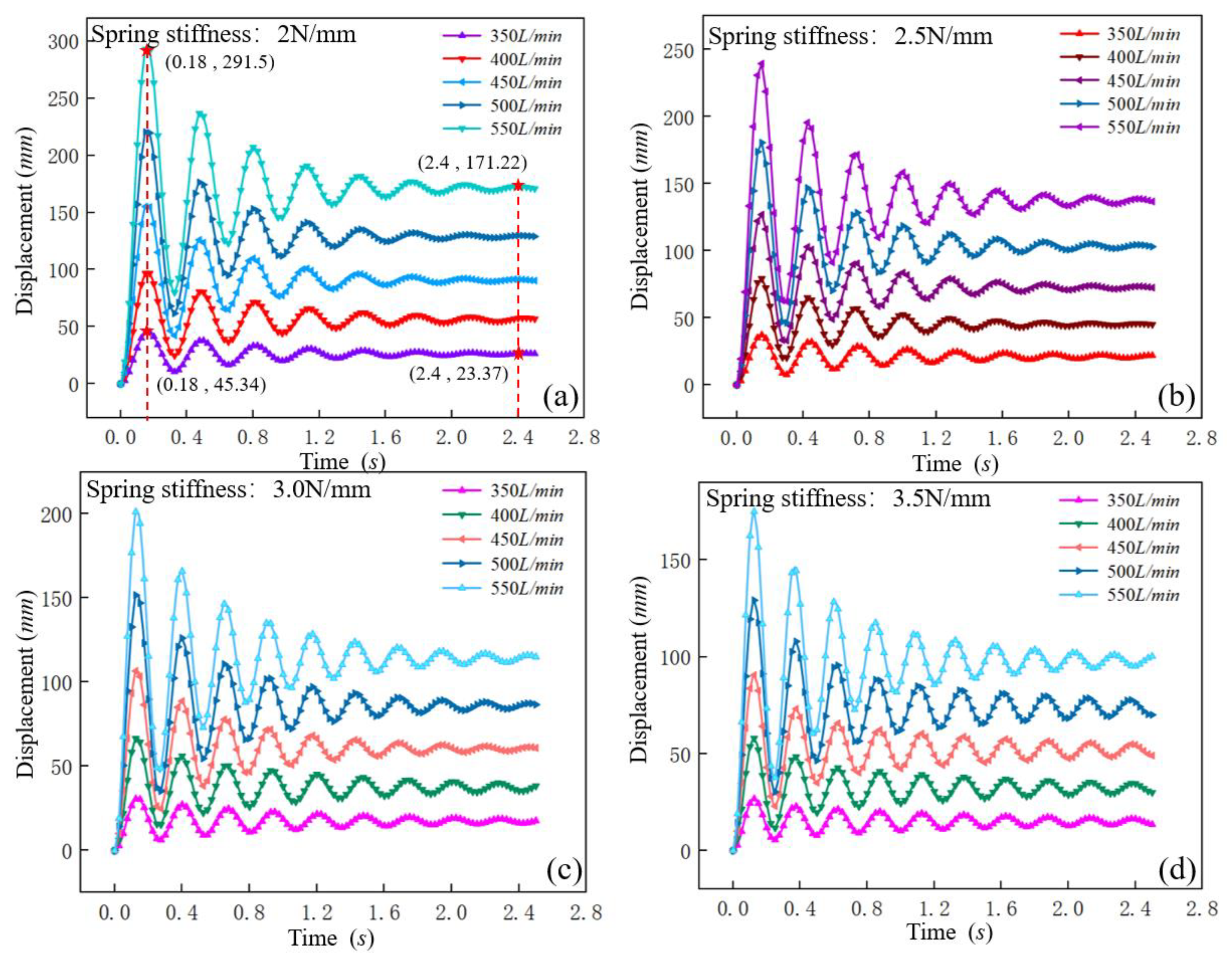 Processes 10 01033 g005