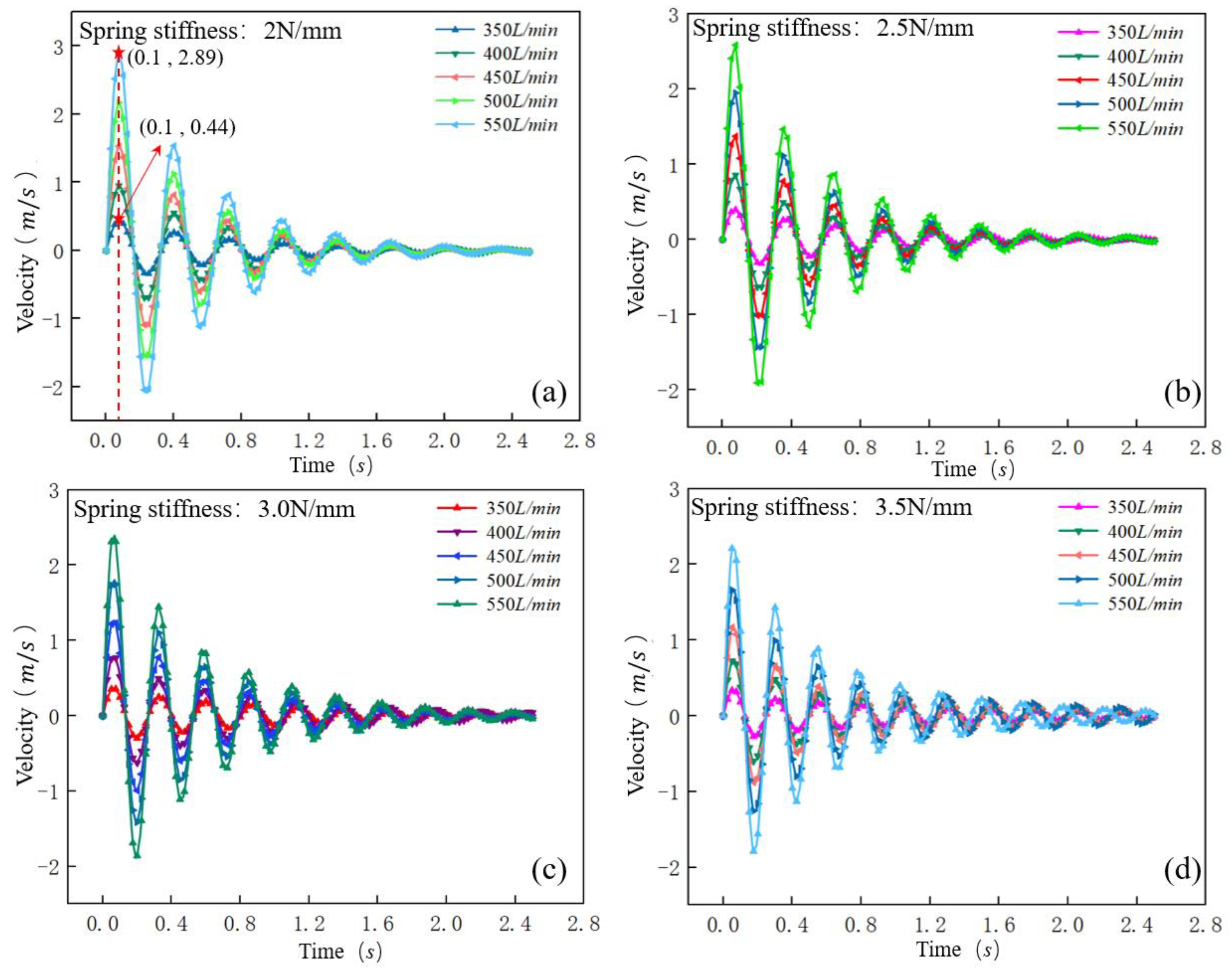 Processes 10 01033 g006