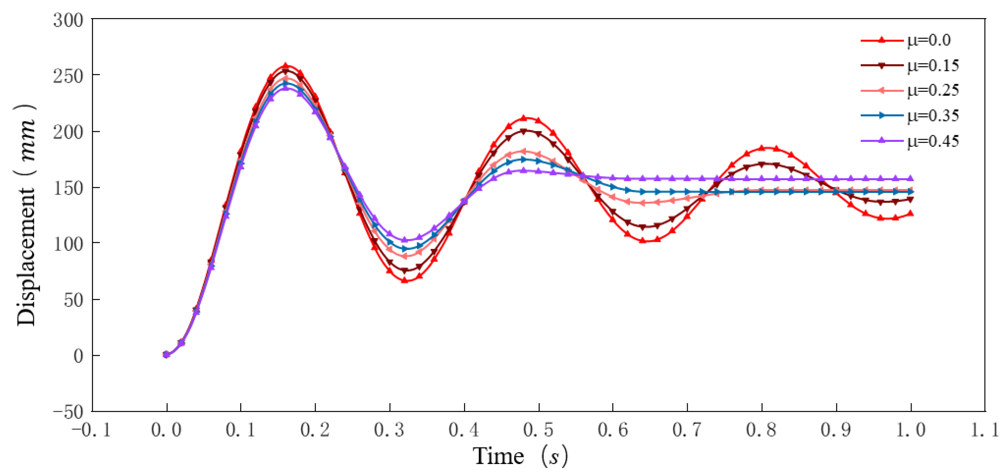 Processes 10 01033 g007