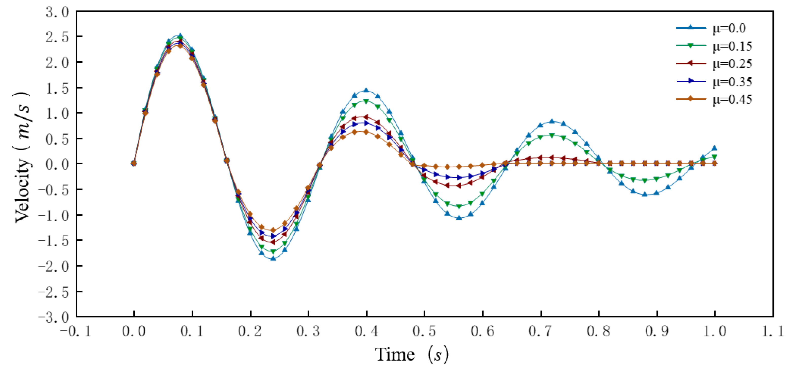Processes 10 01033 g008