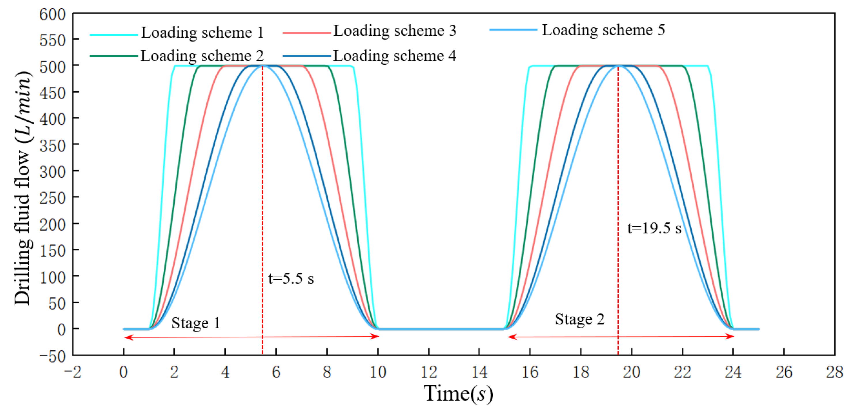 Processes 10 01033 g009