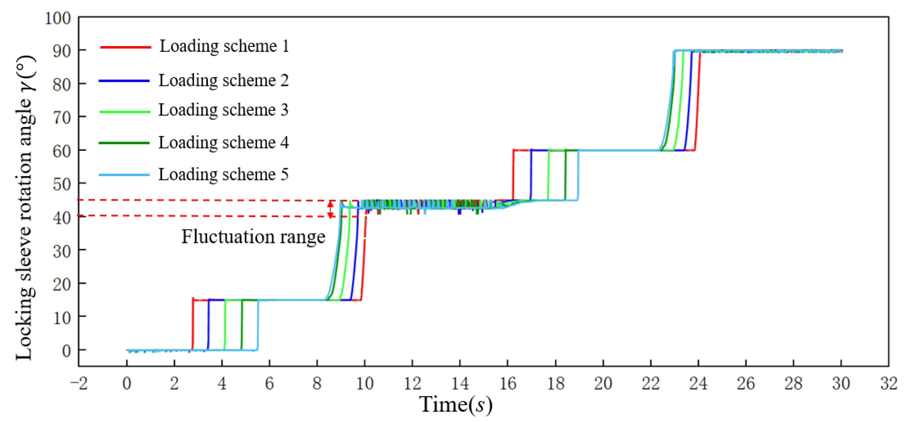 Processes 10 01033 g010