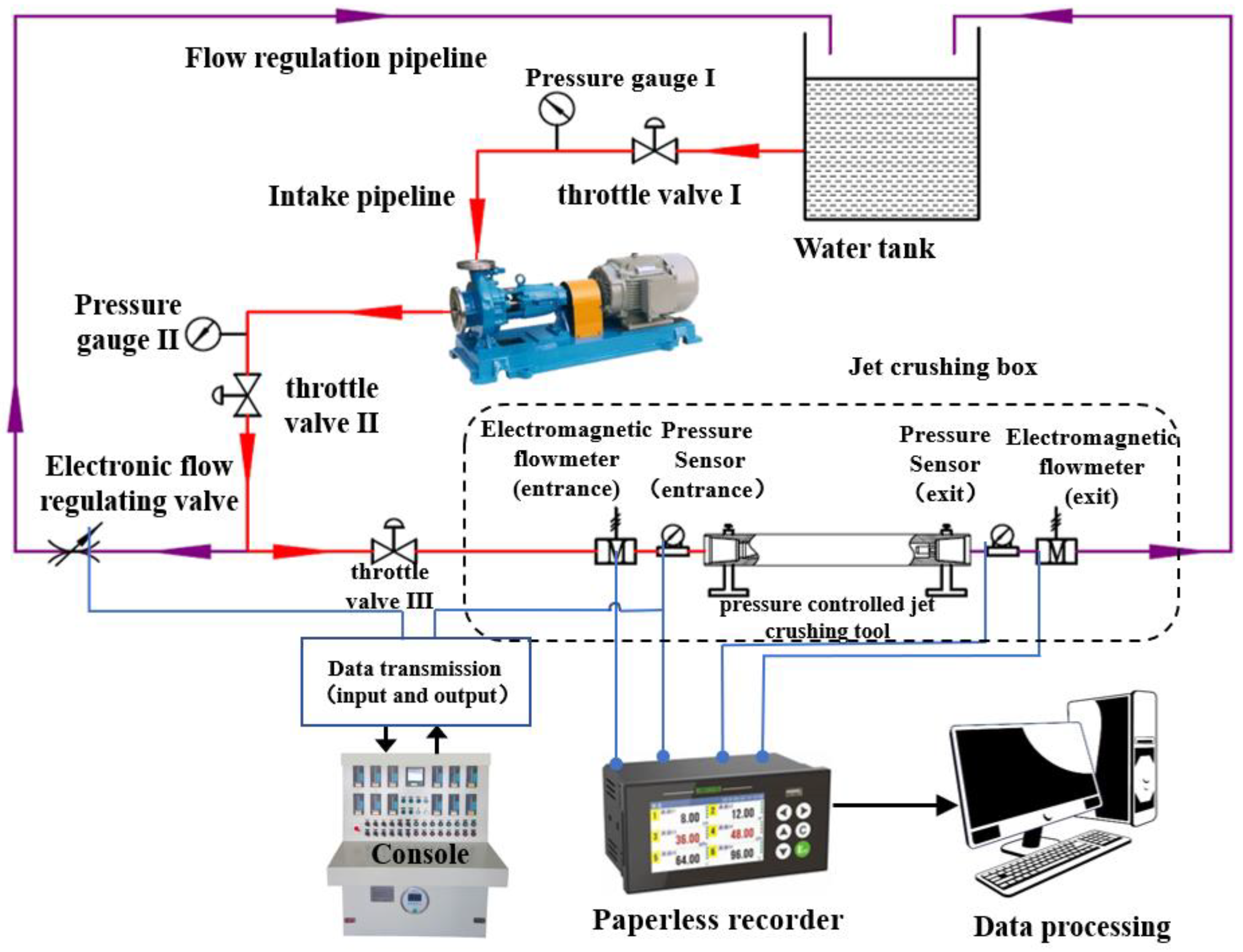 Processes 10 01033 g013