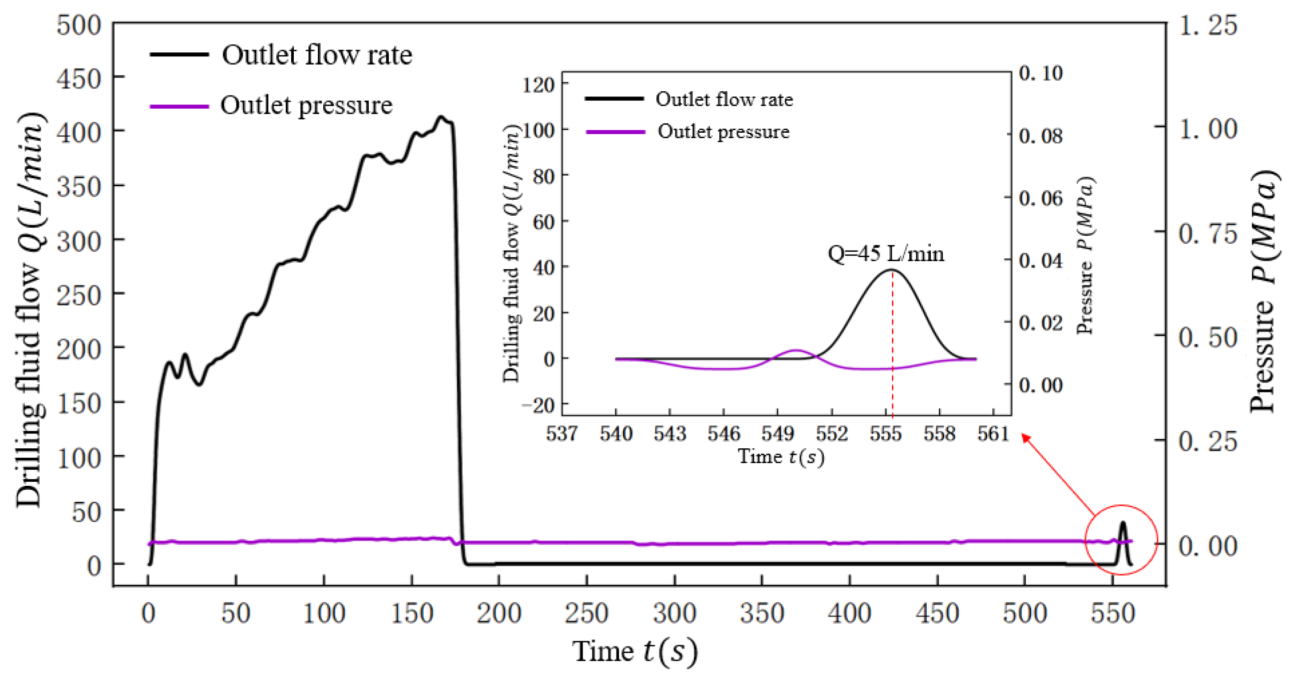 Processes 10 01033 g017