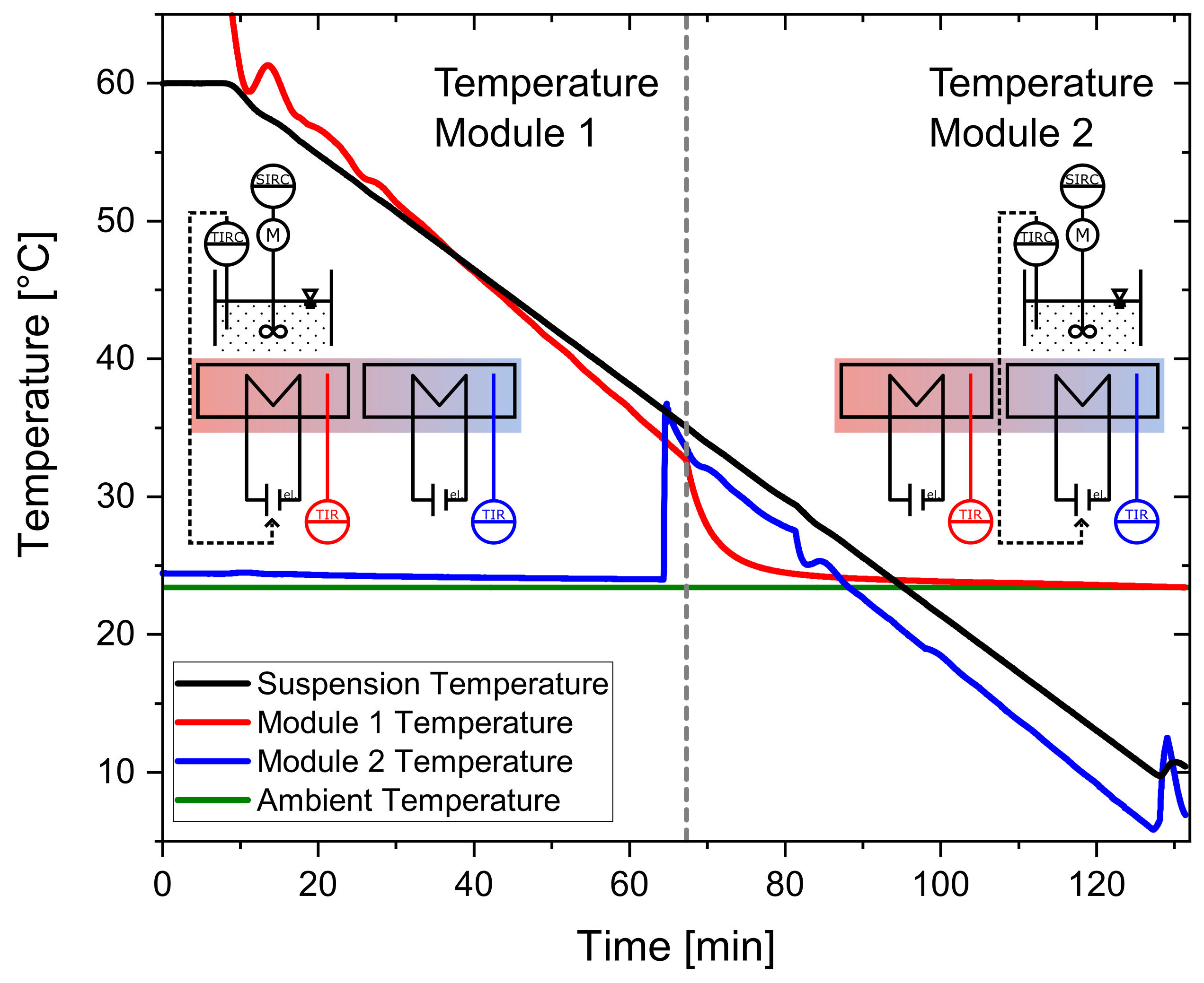 Processes 10 01047 g005