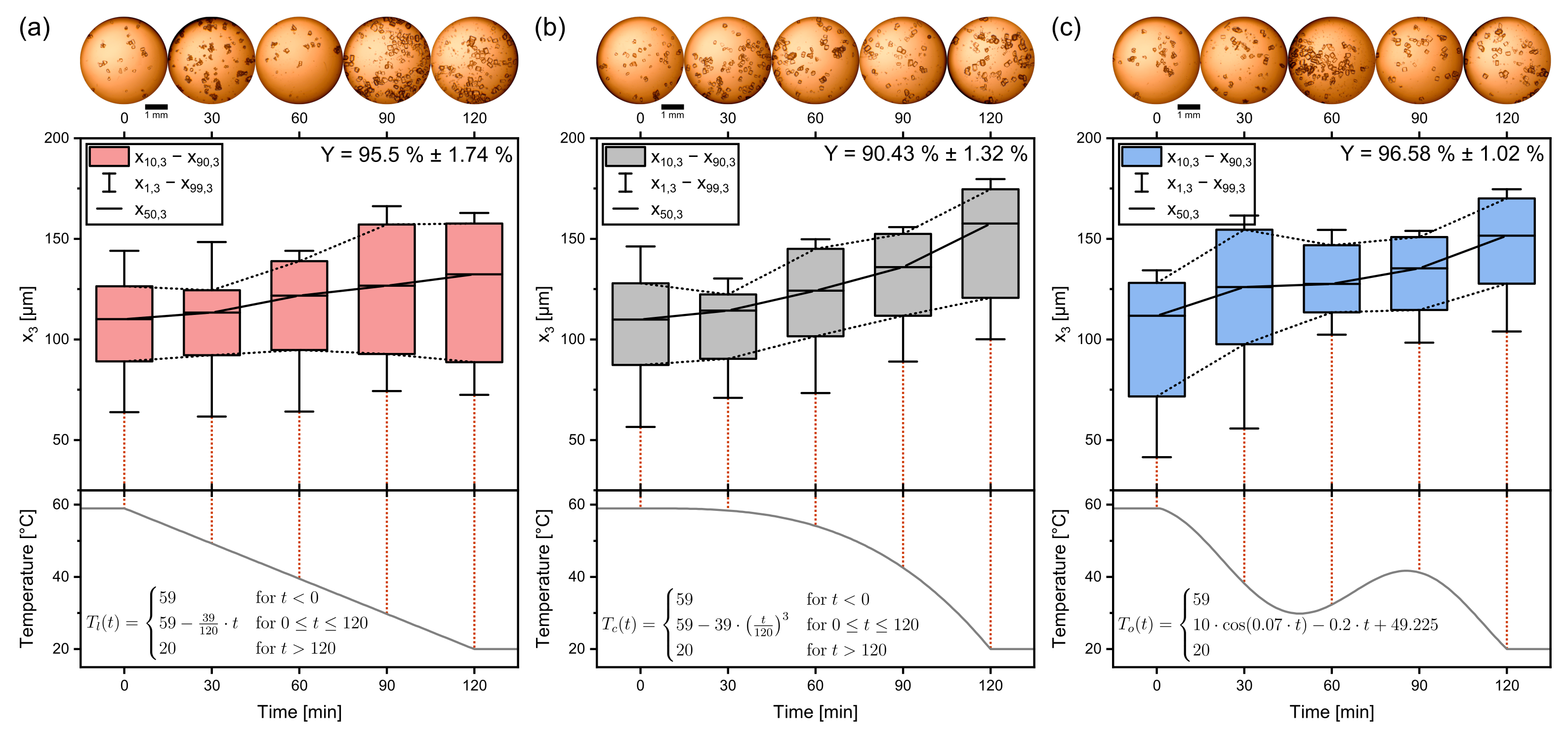 Processes 10 01047 g007