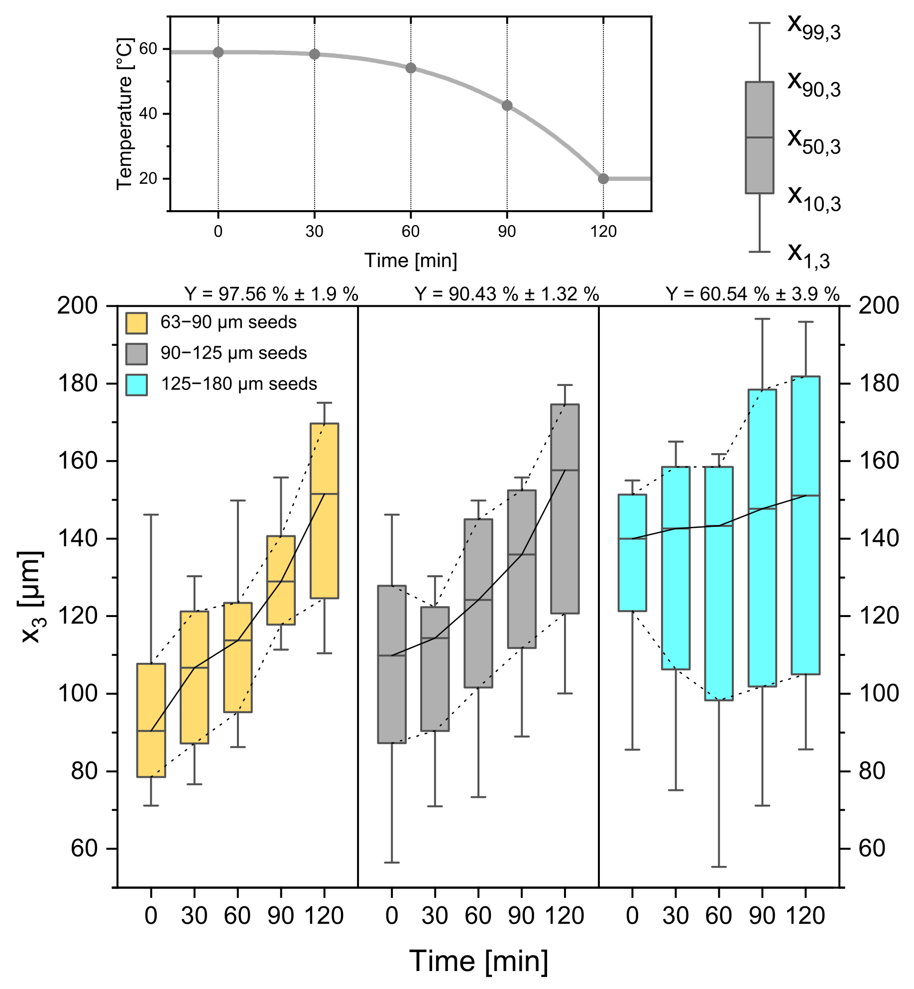 Processes 10 01047 g011