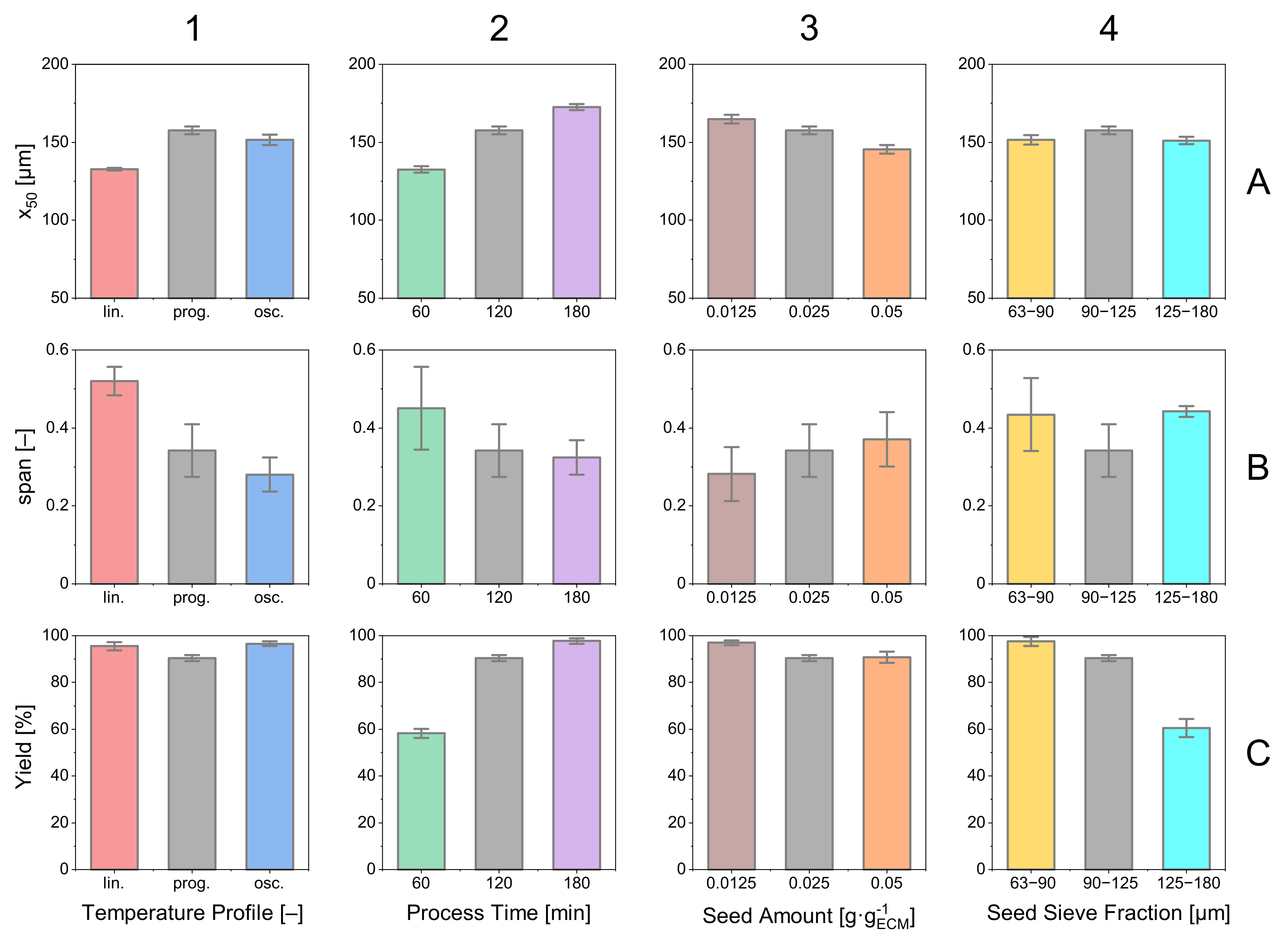 Processes 10 01047 g012