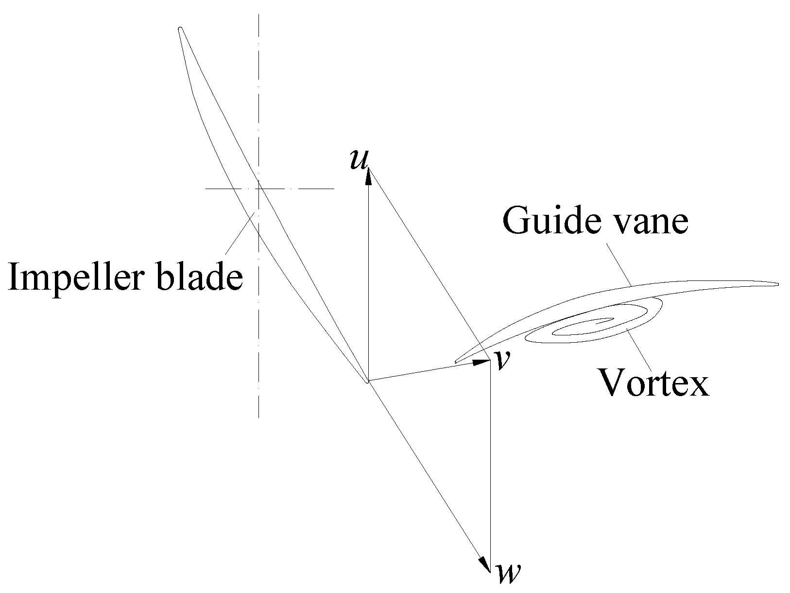 Processes 10 01054 g012