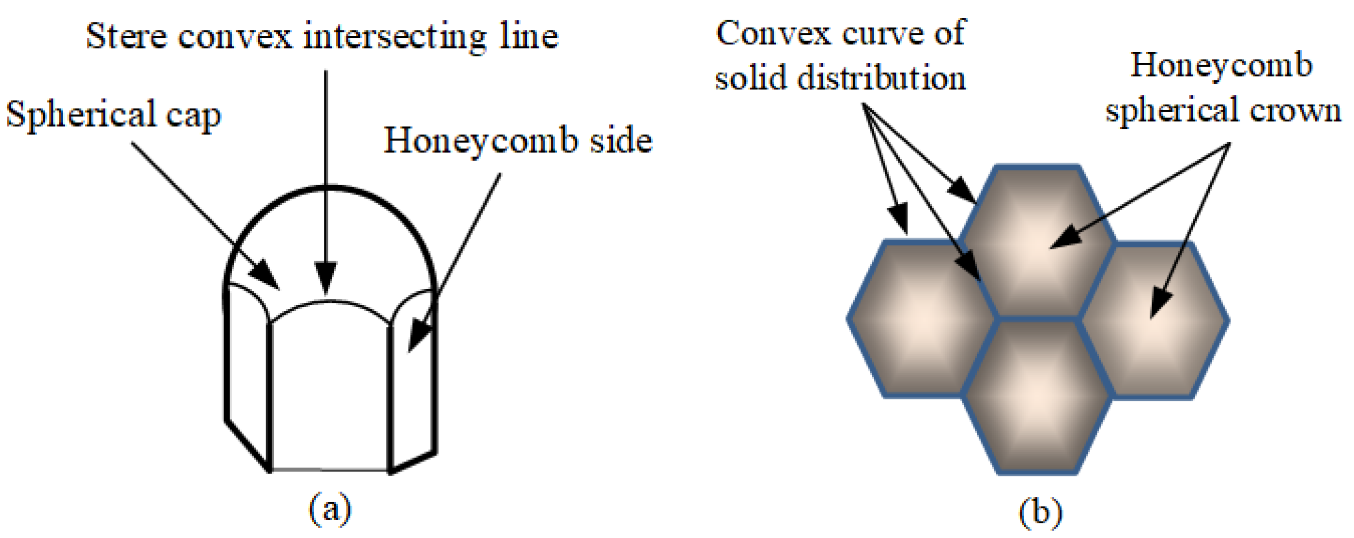 Processes 10 01056 g002