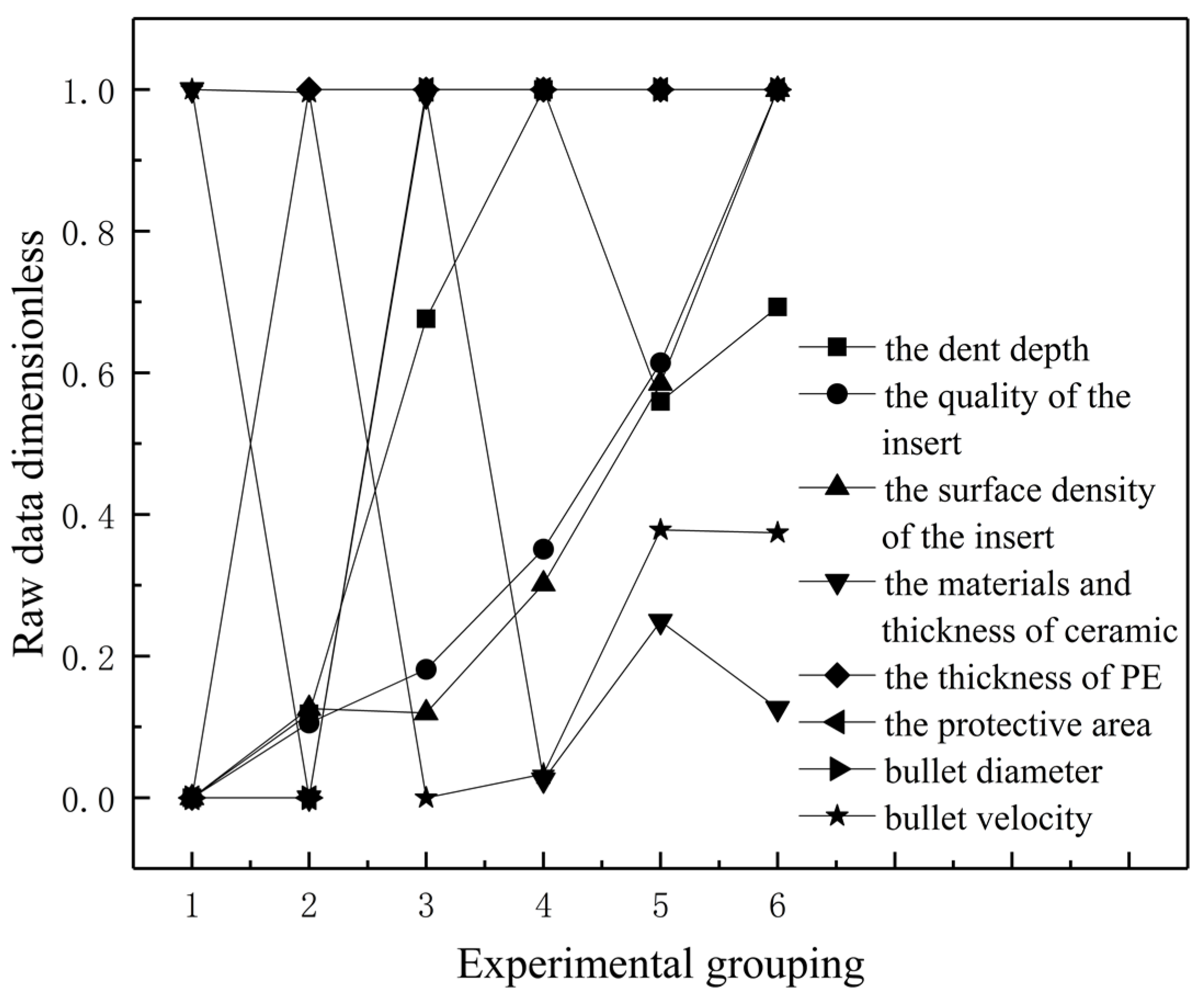 Processes 10 01056 g008
