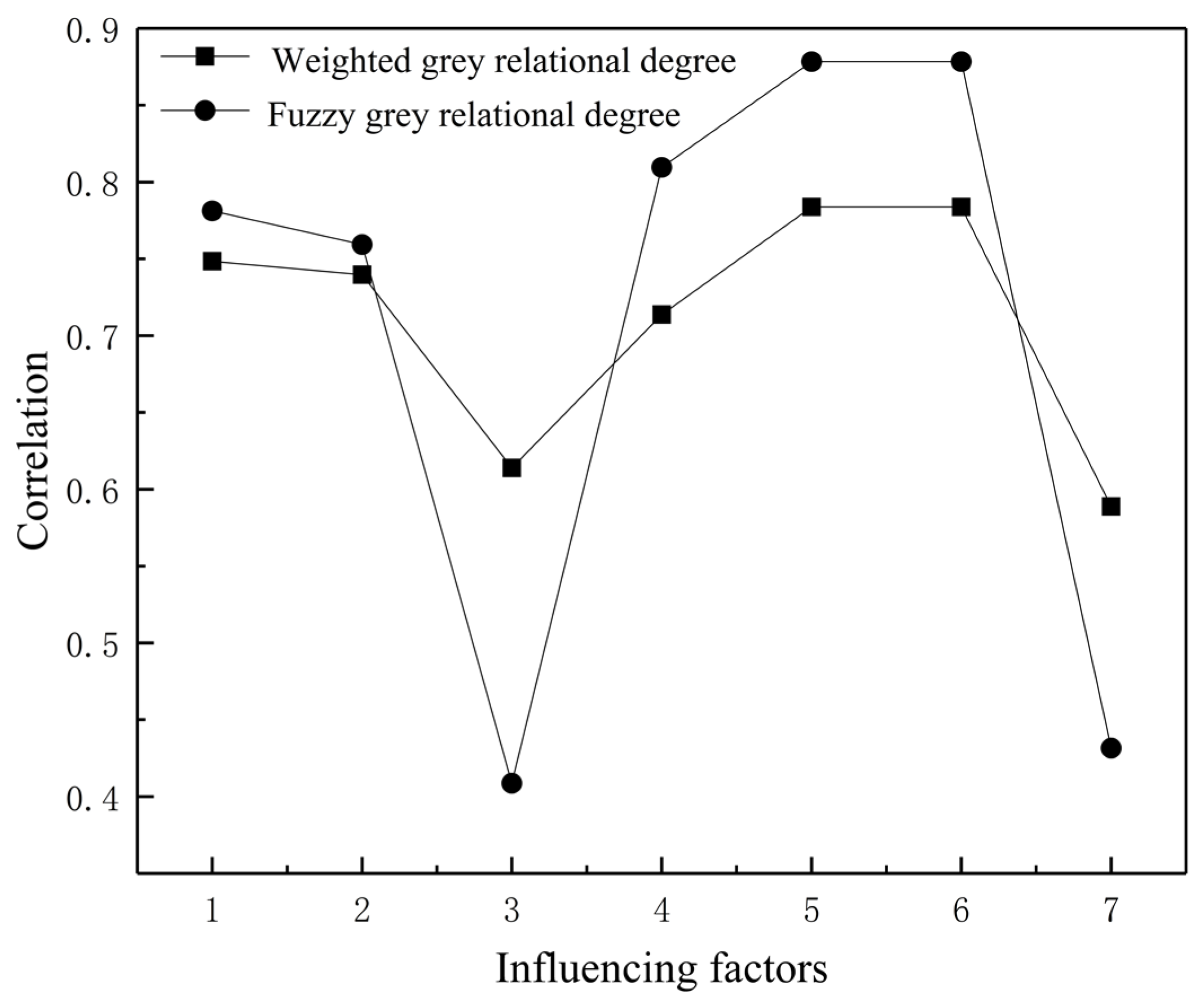 Processes 10 01056 g009