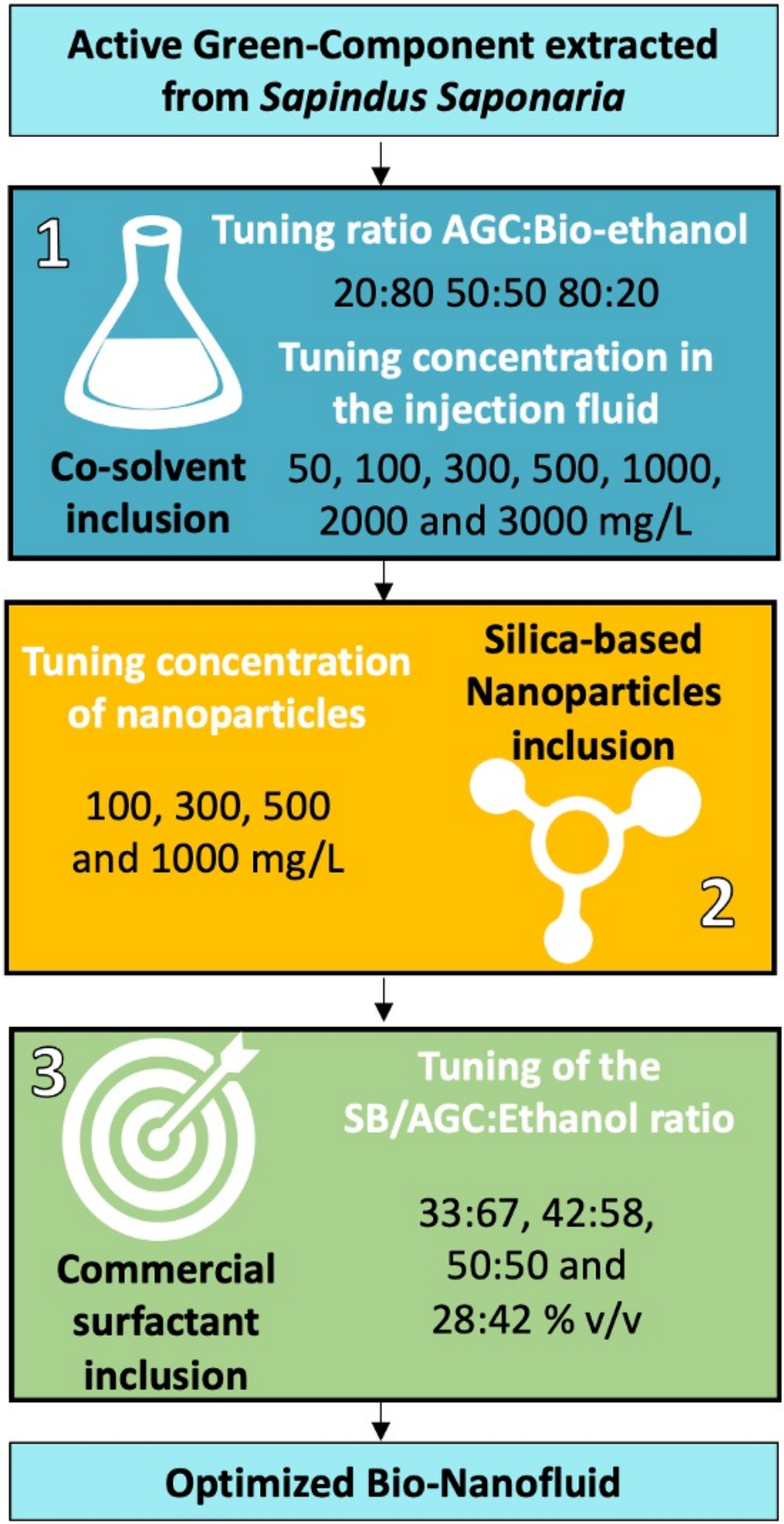Processes 10 01057 g001