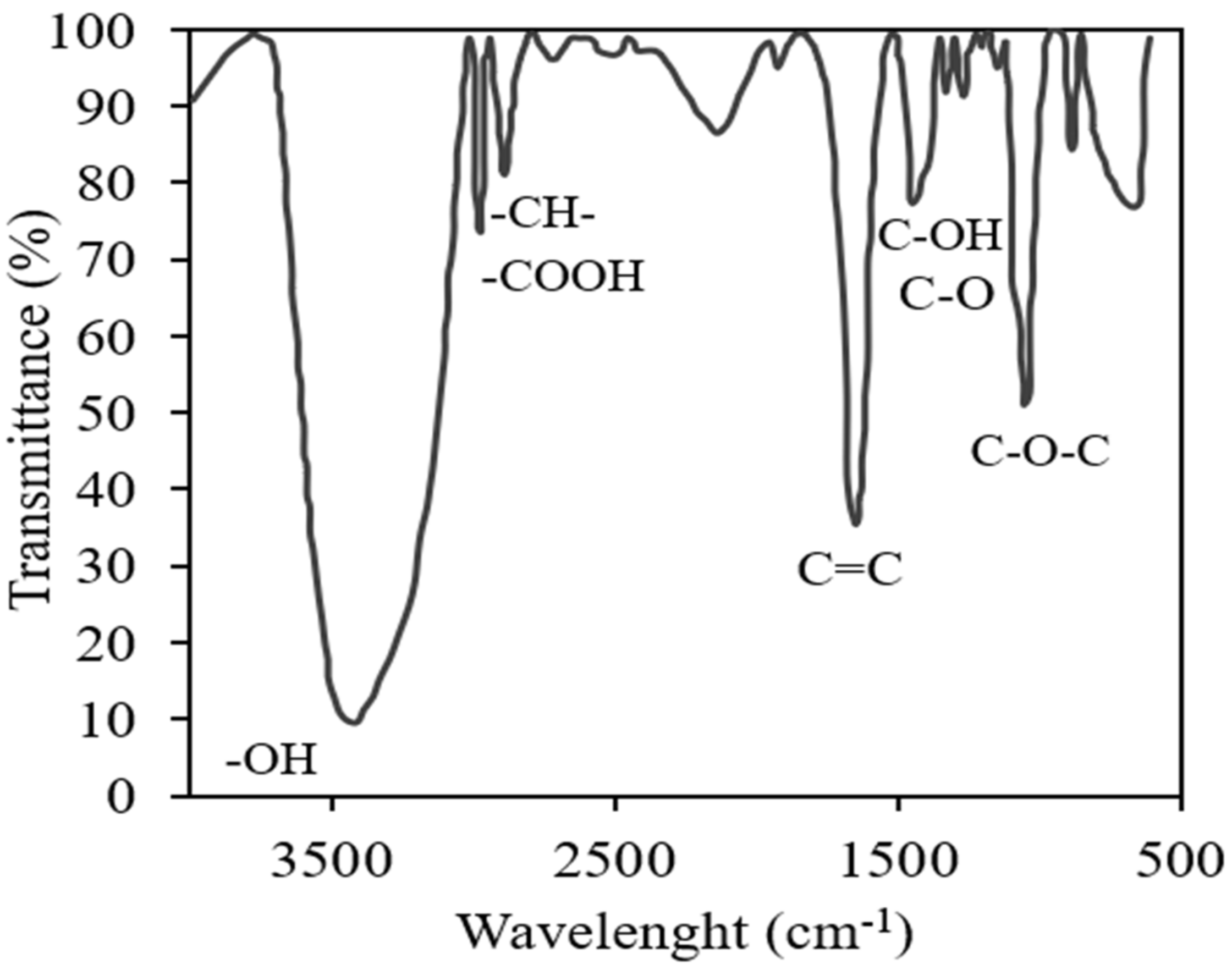 Processes 10 01057 g004