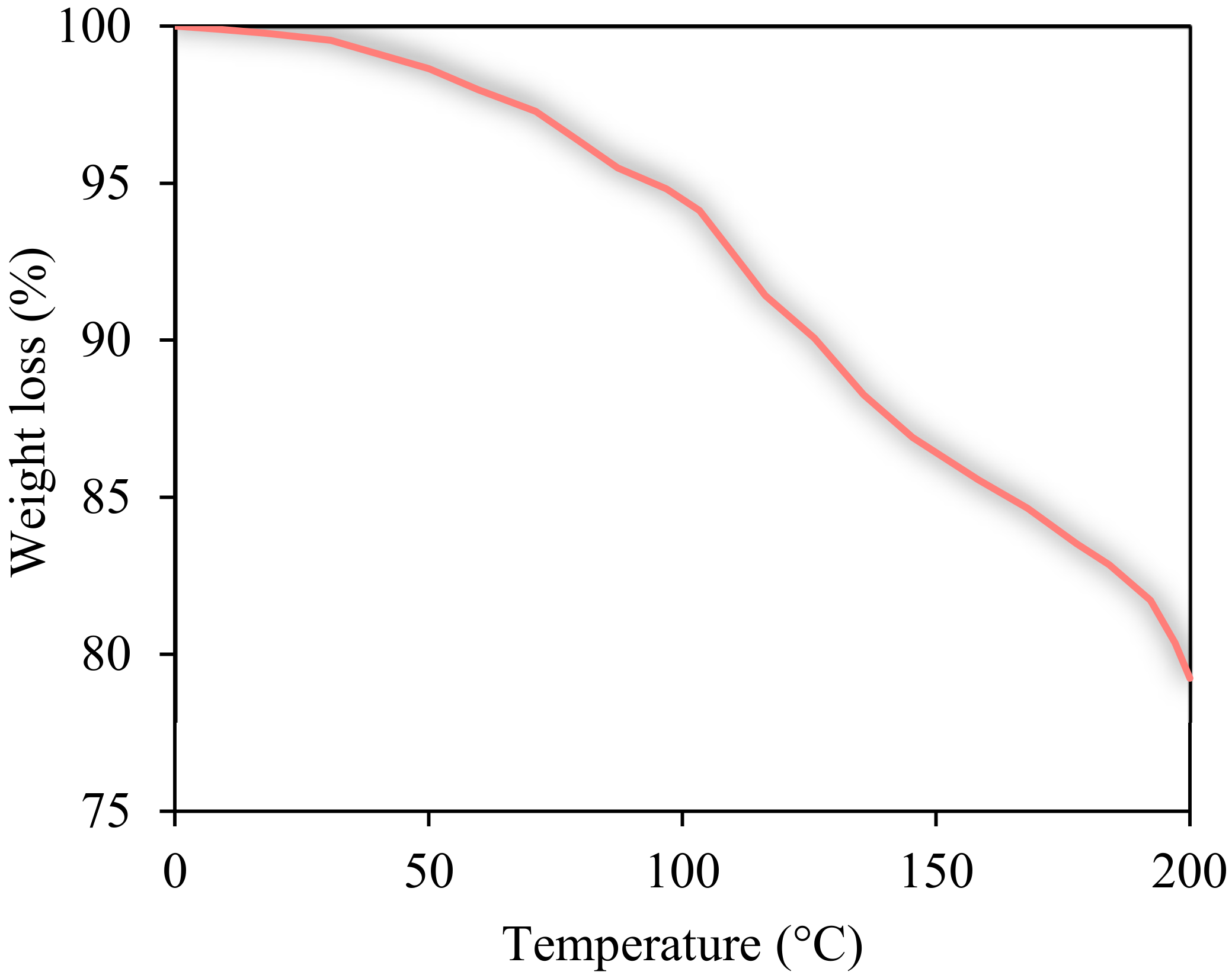 Processes 10 01057 g005