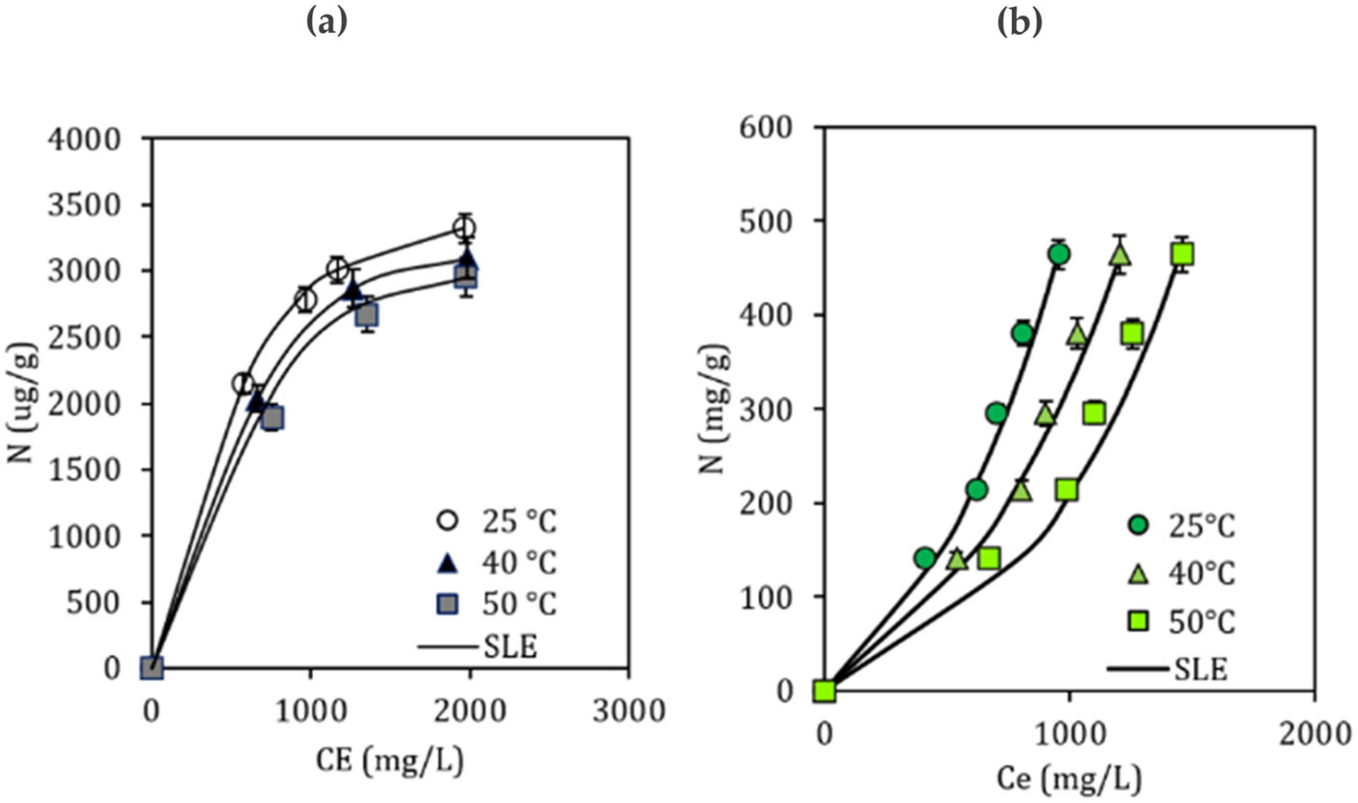 Processes 10 01057 g012