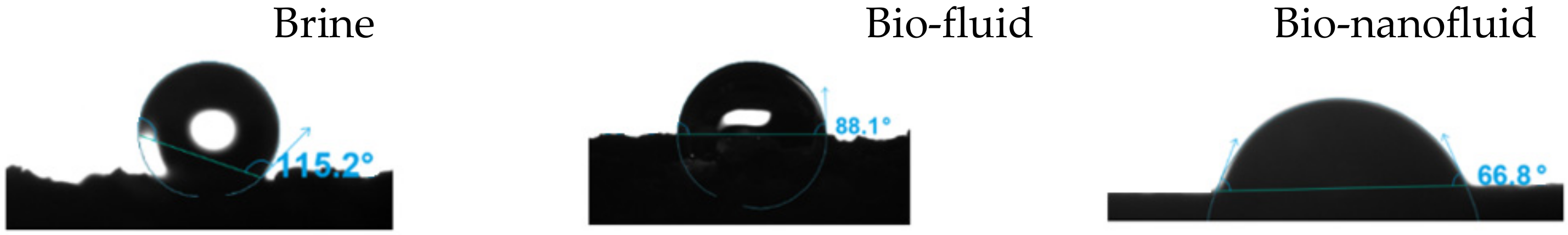 Processes 10 01057 g013
