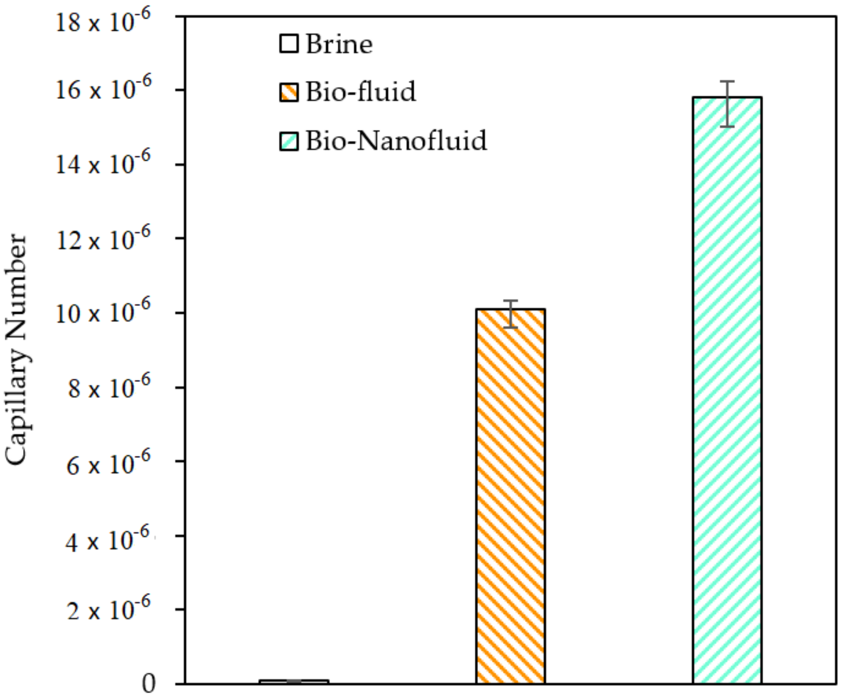 Processes 10 01057 g014