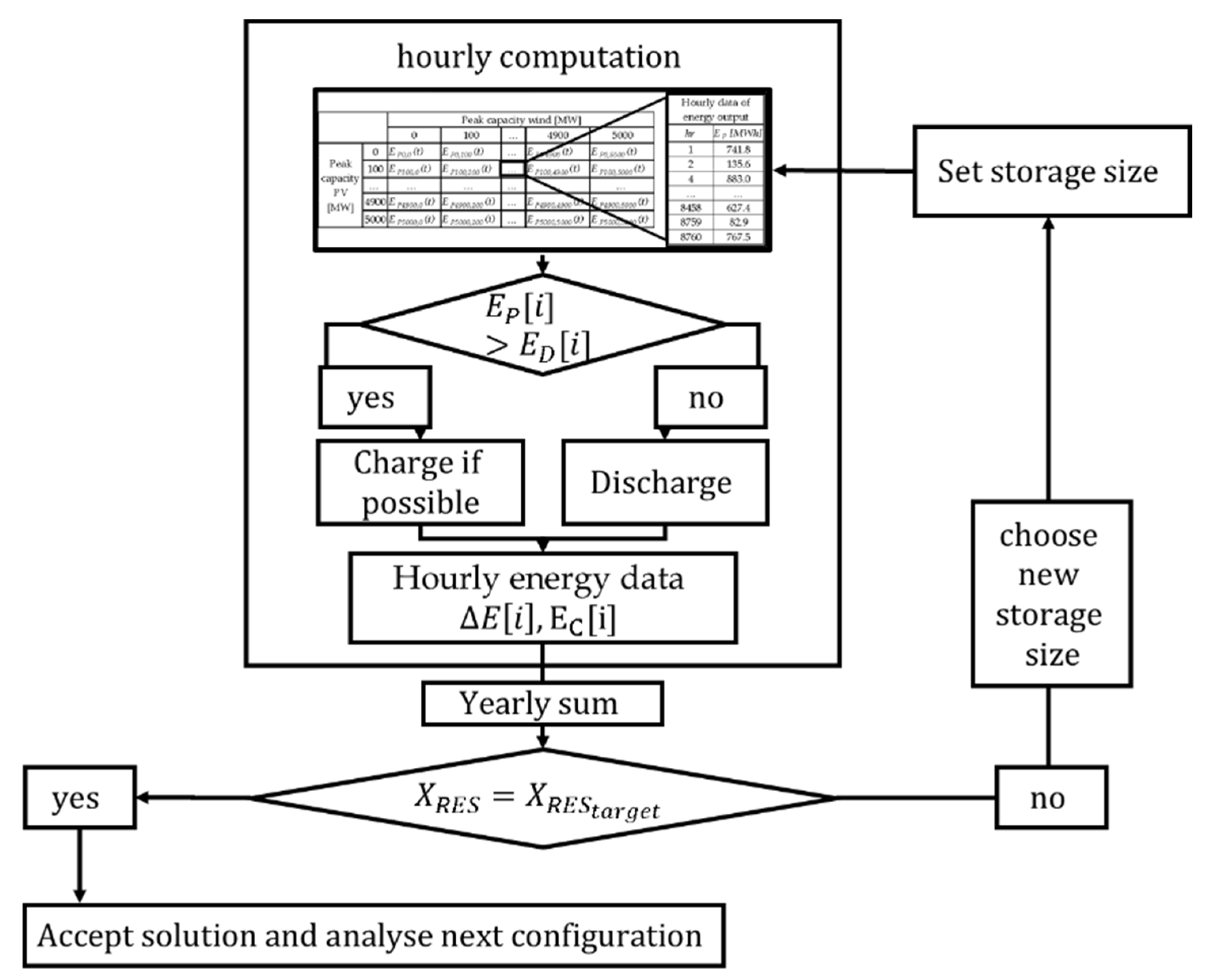 Processes 10 01070 g003
