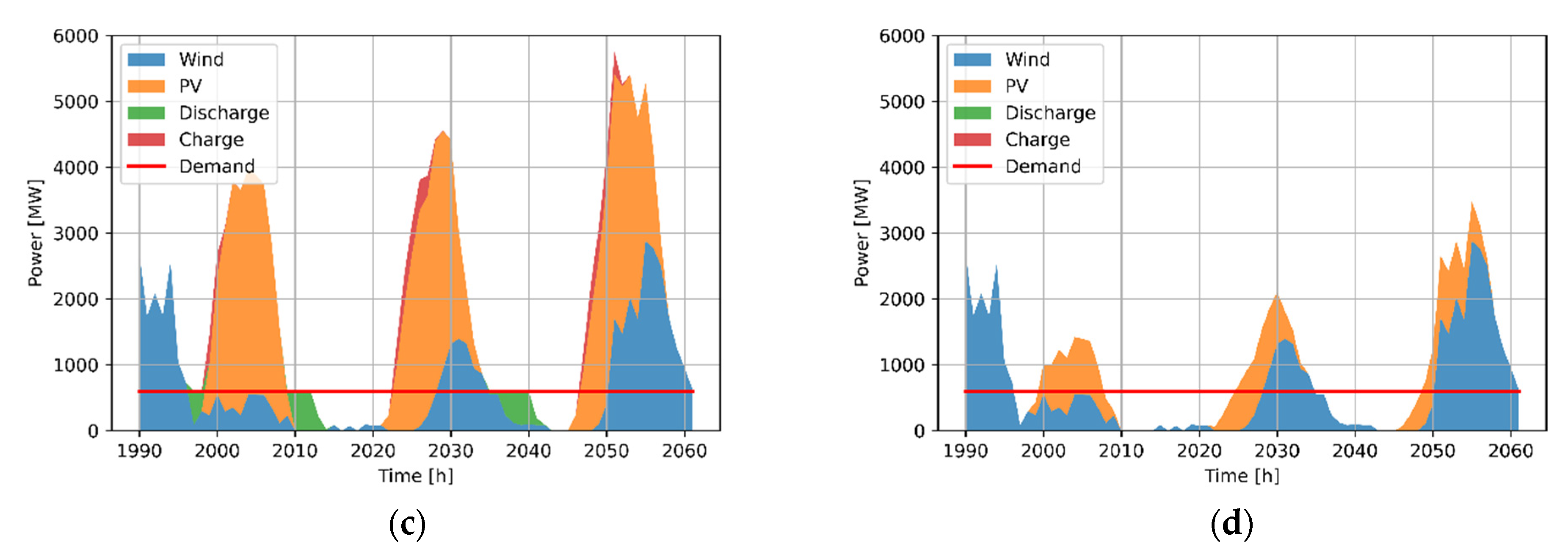 Processes 10 01070 g004b