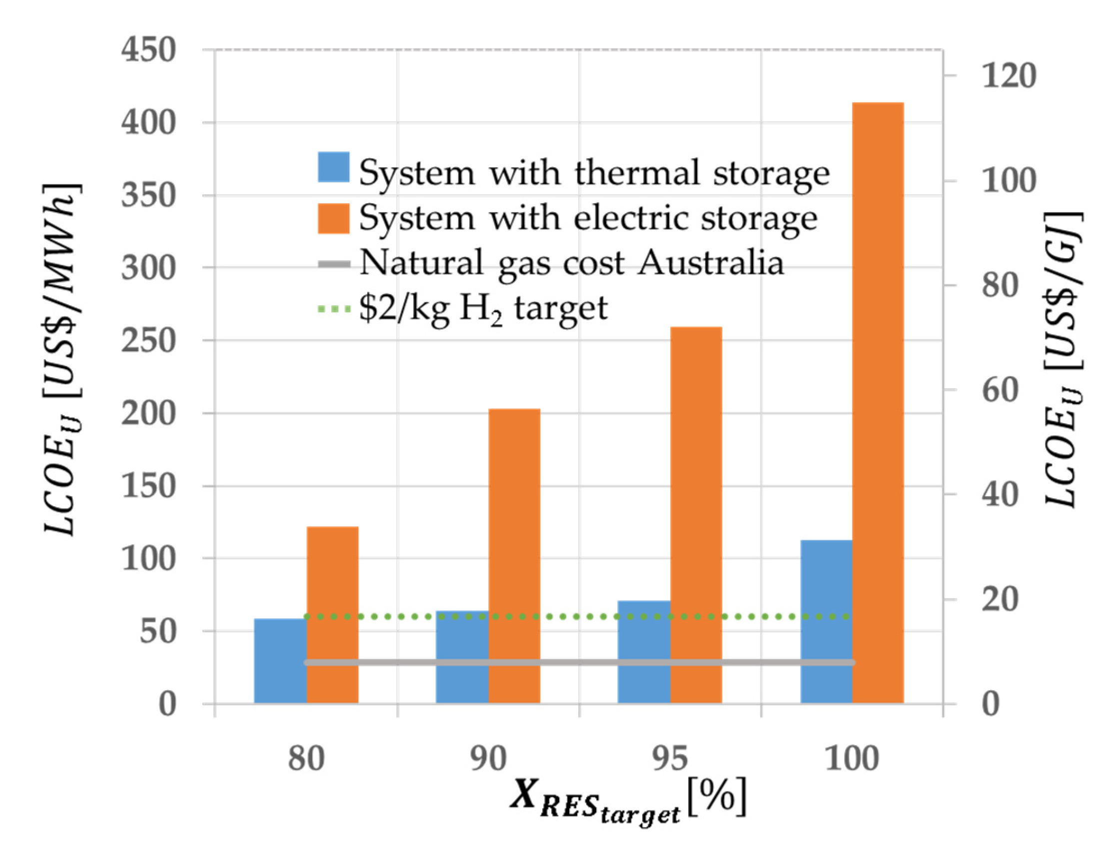 Processes 10 01070 g006