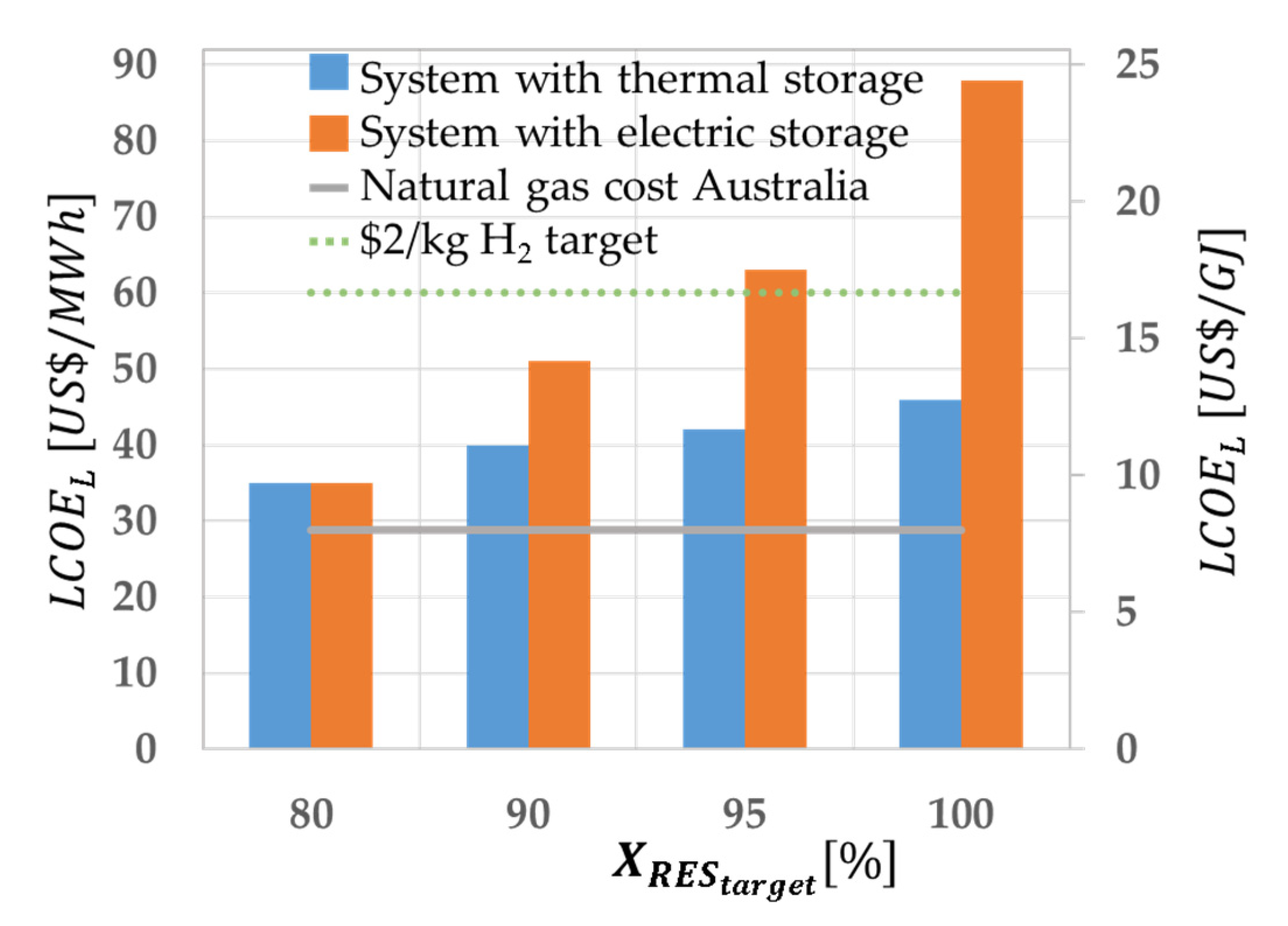 Processes 10 01070 g007